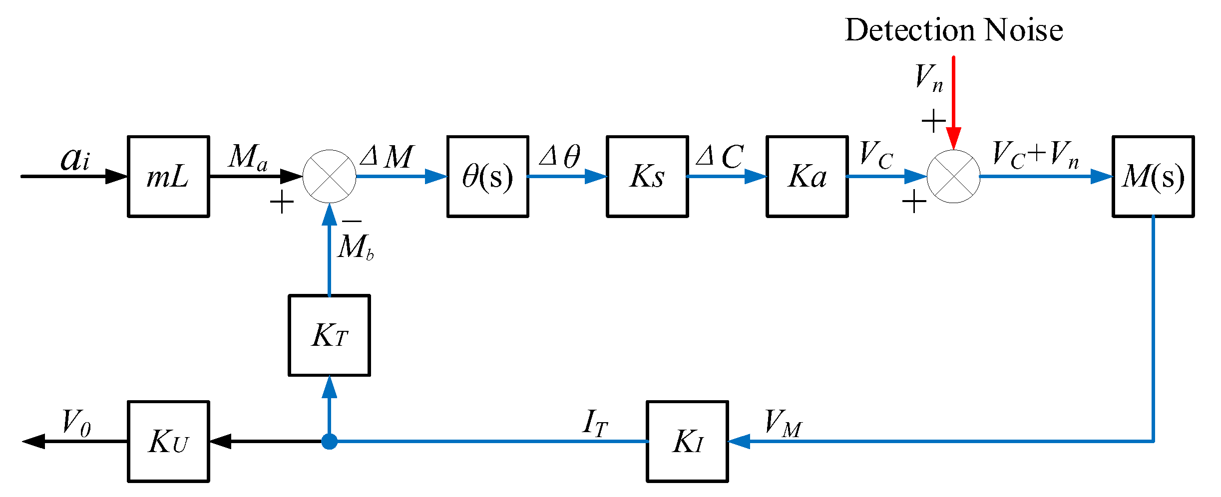 Micromachines 14 00535 g006 Micromachines 14 00535 g006