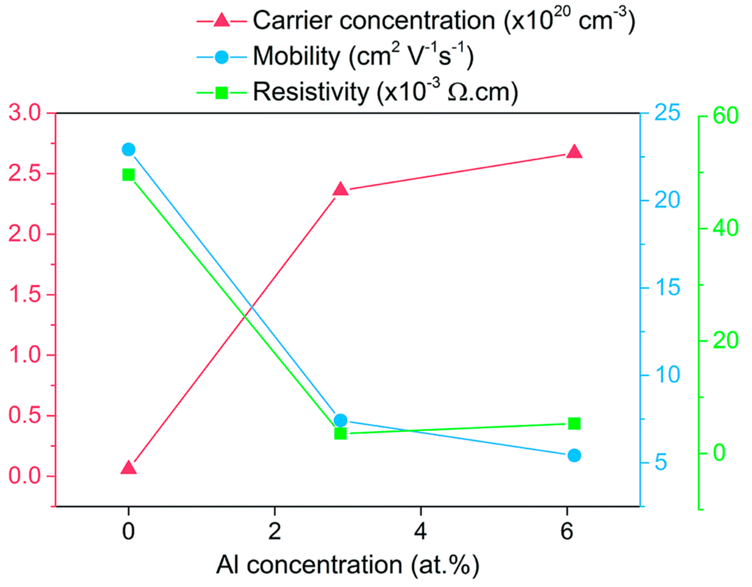 Micromachines 14 00536 g003