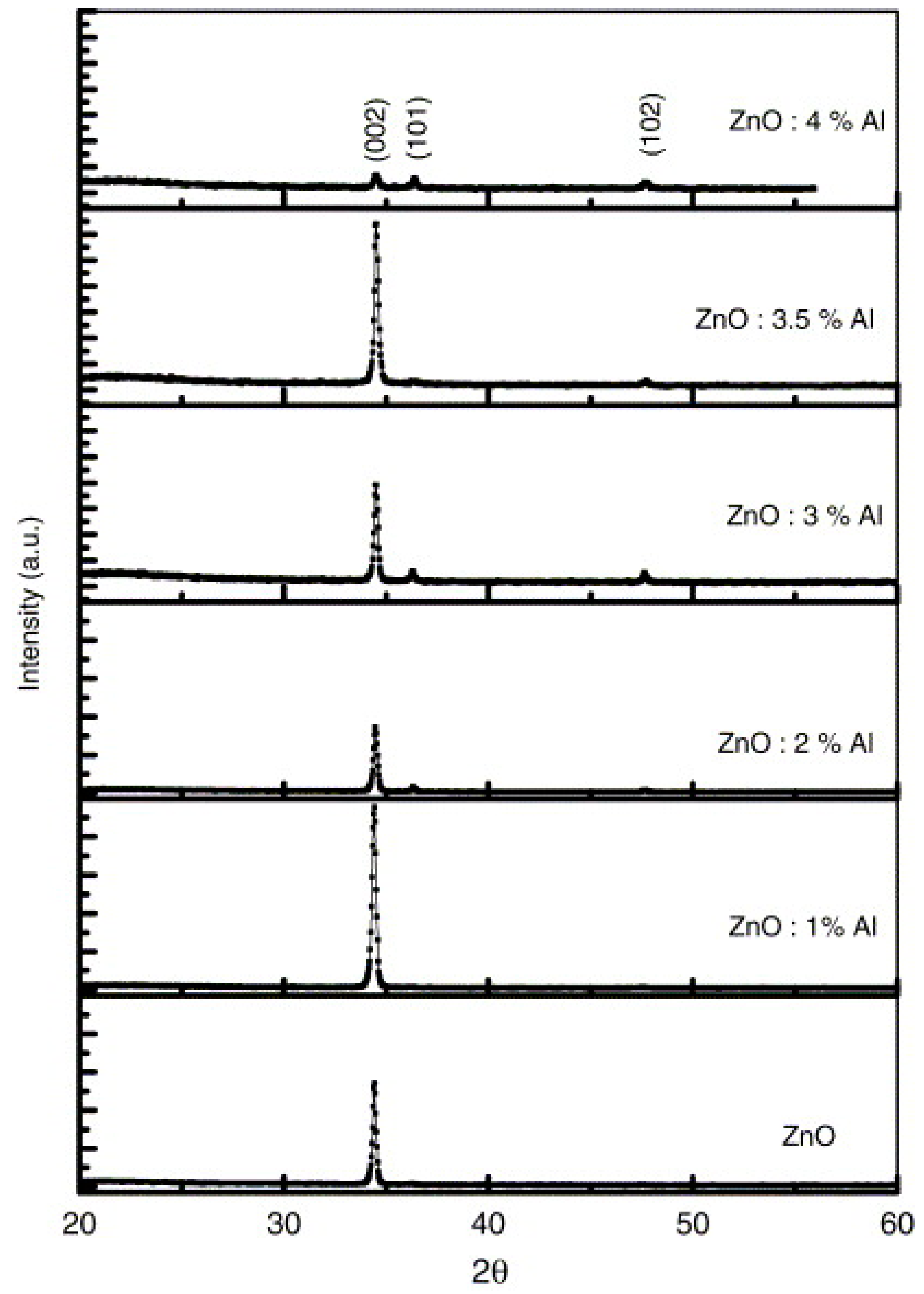 Micromachines 14 00536 g004
