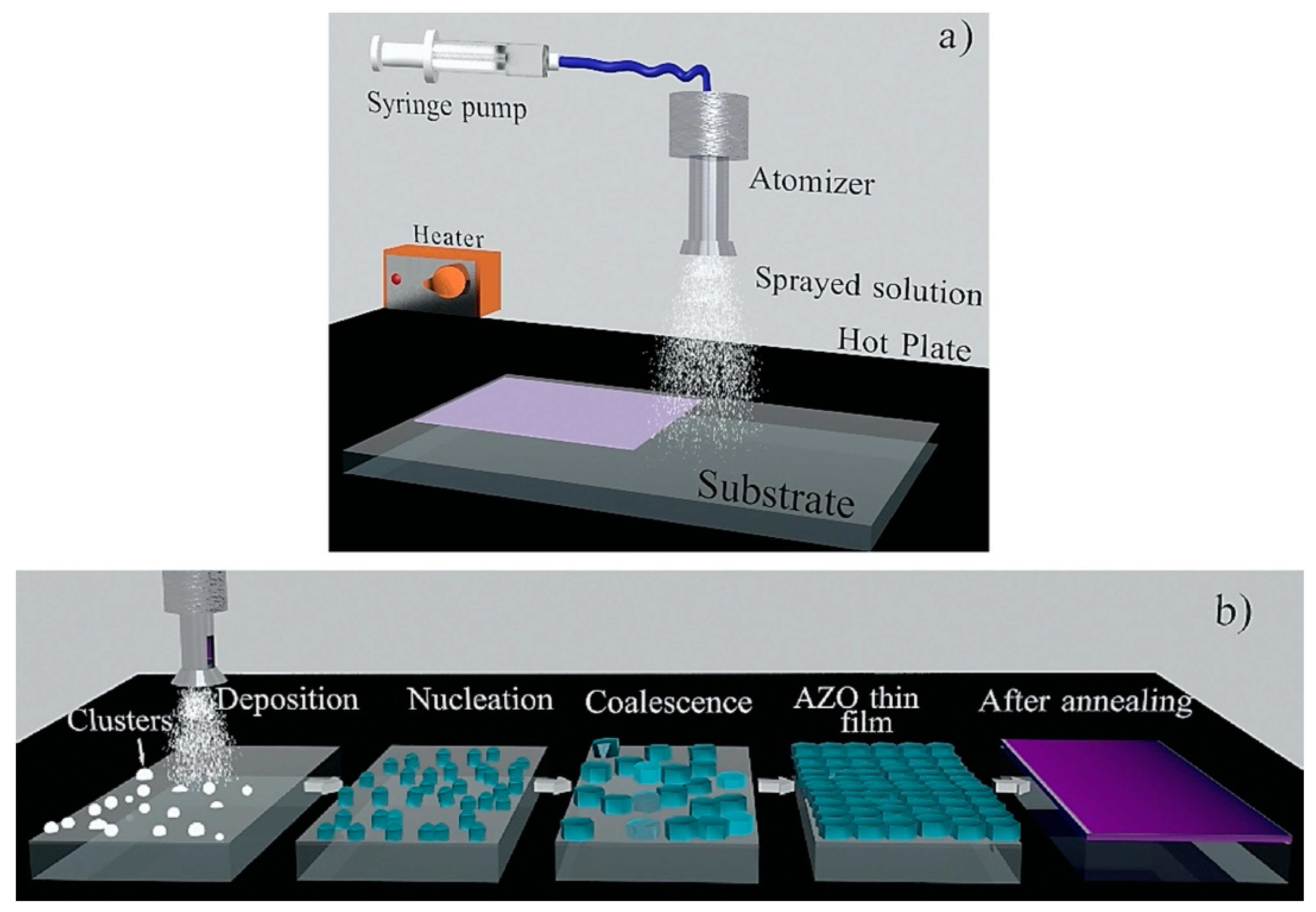 Micromachines 14 00536 g005