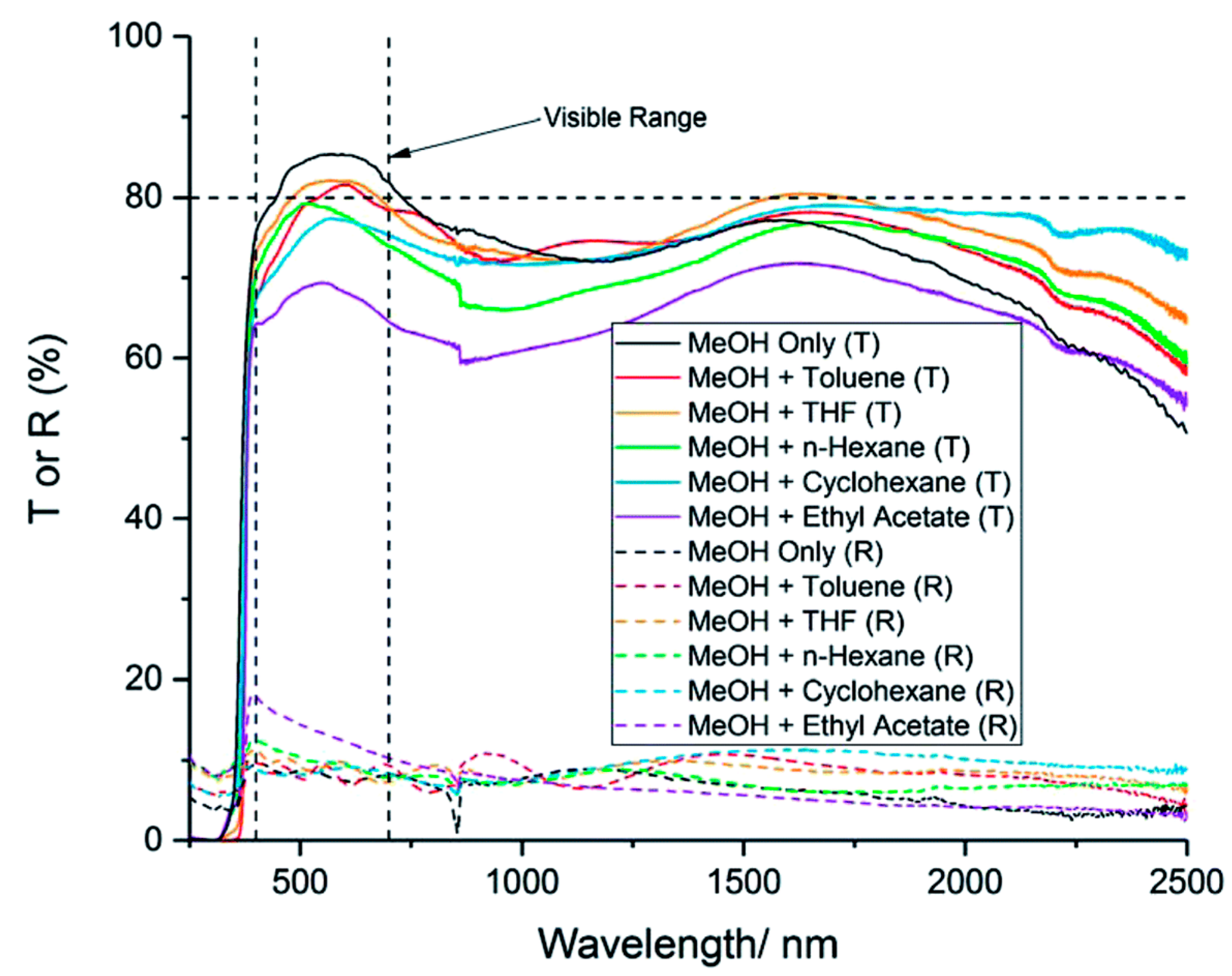 Micromachines 14 00536 g006