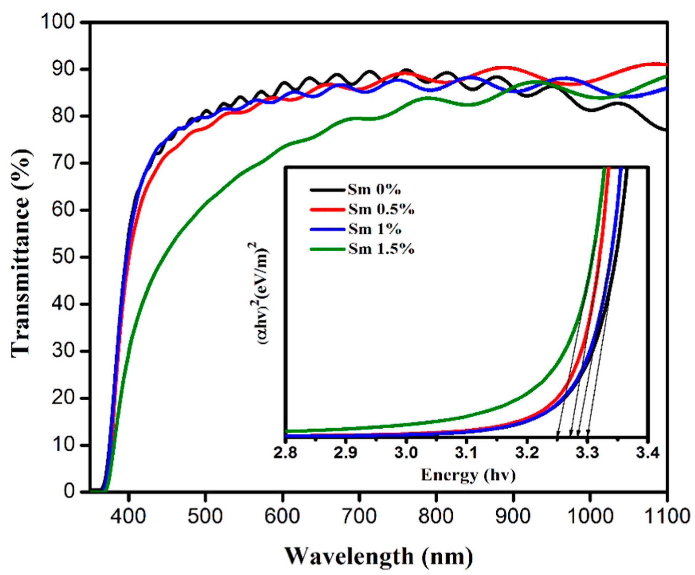 Micromachines 14 00536 g009
