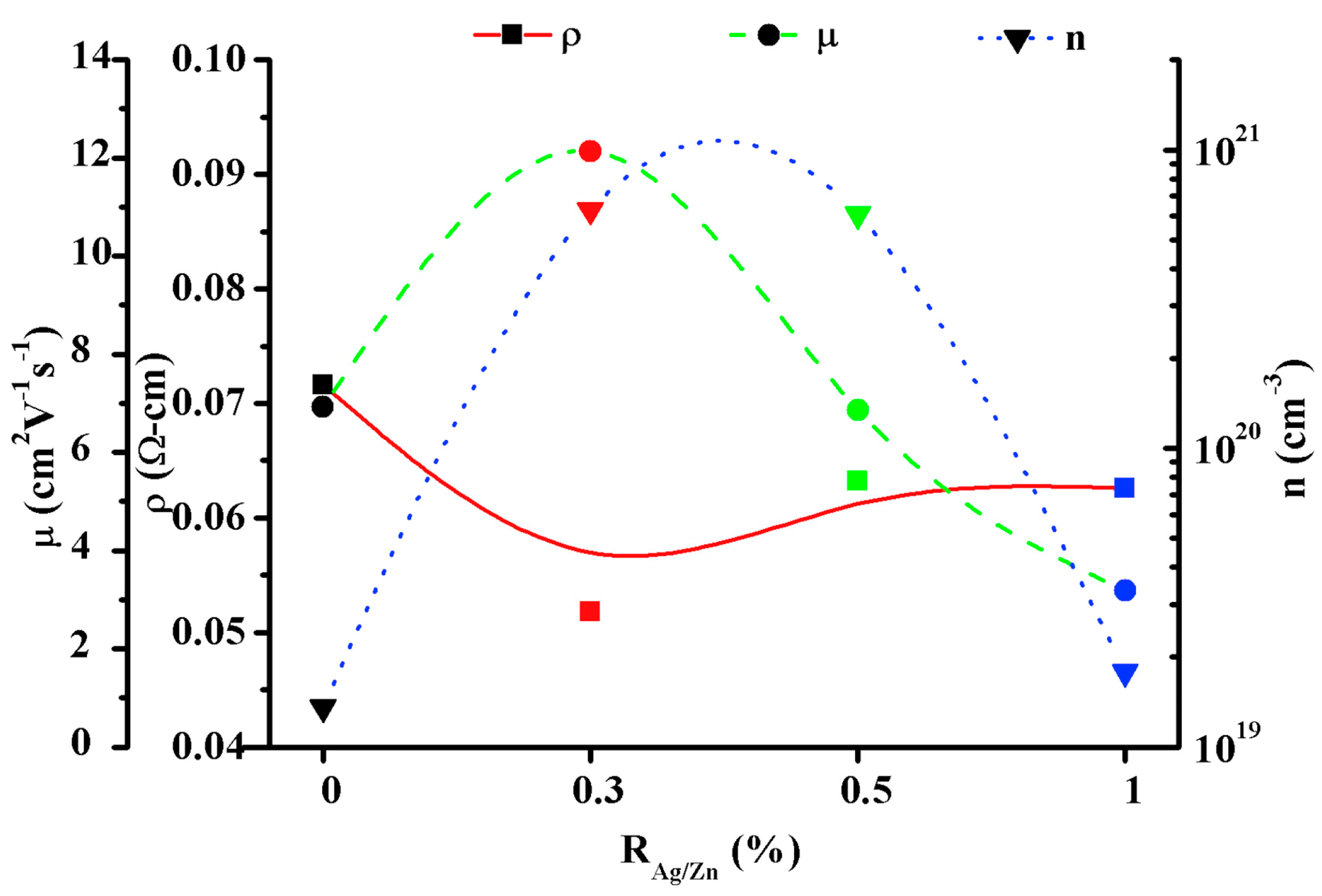 Micromachines 14 00536 g012