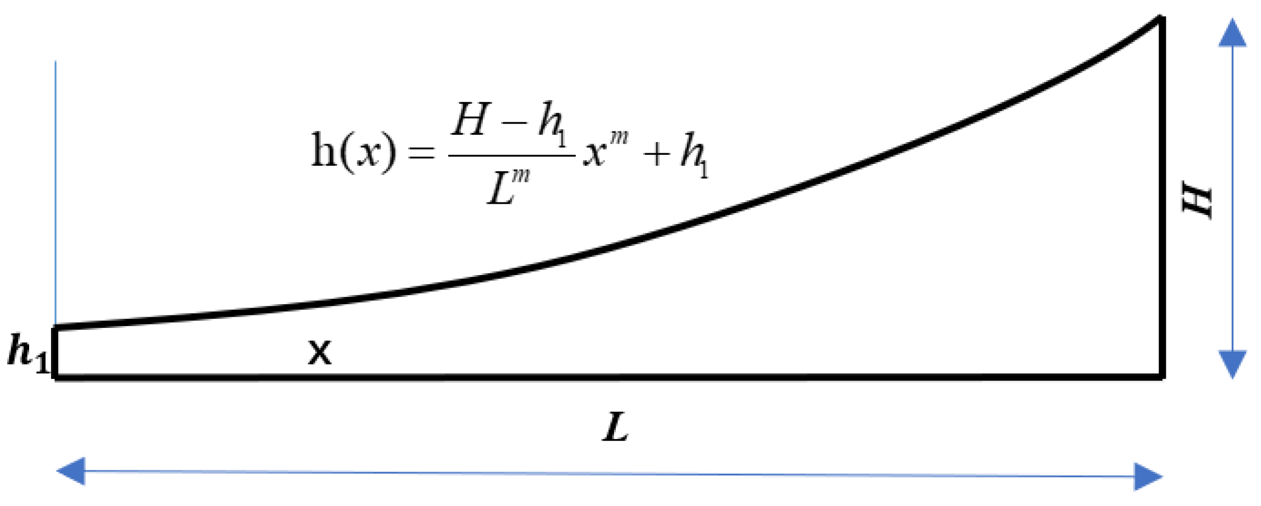Micromachines 14 00538 g001