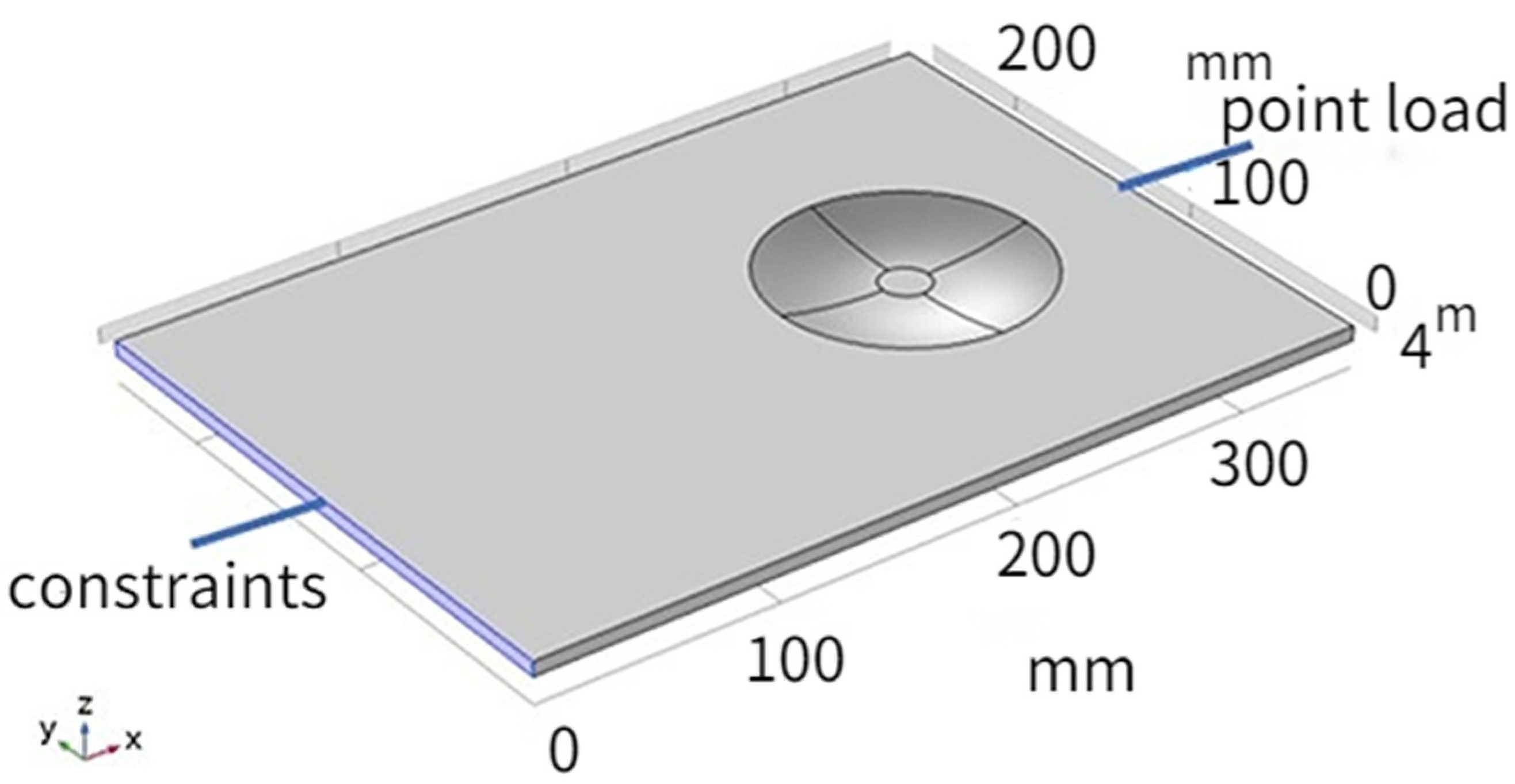 Micromachines 14 00538 g002