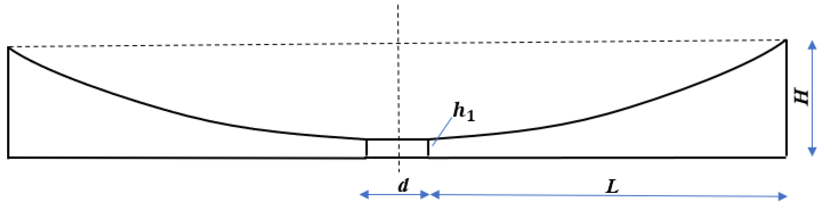 Micromachines 14 00538 g003