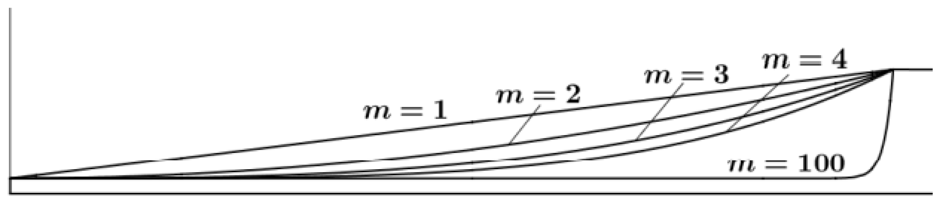 Micromachines 14 00538 g007