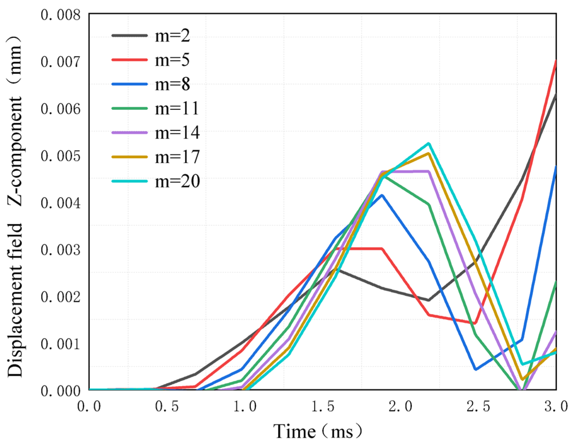 Micromachines 14 00538 g008