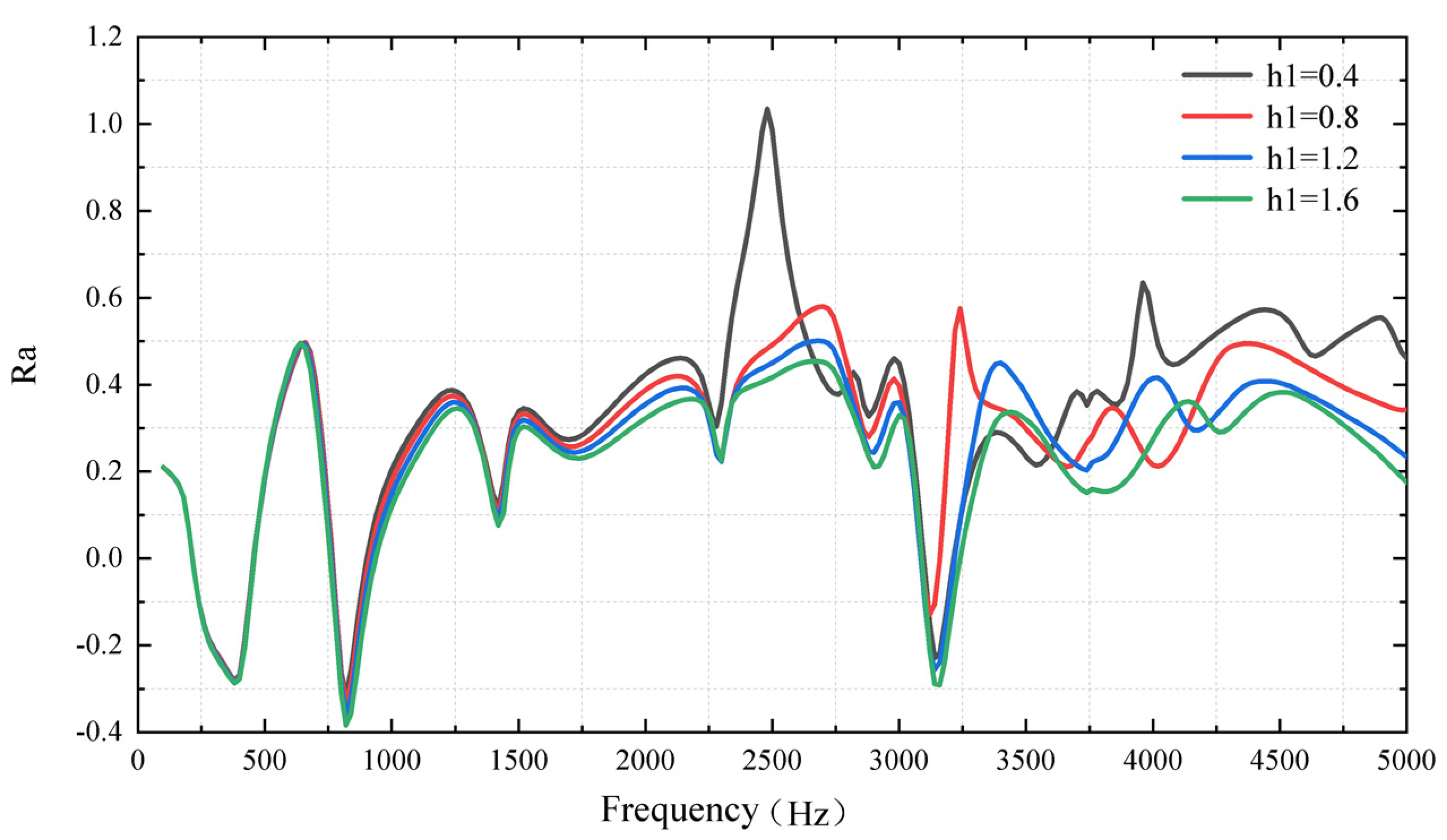 Micromachines 14 00538 g009
