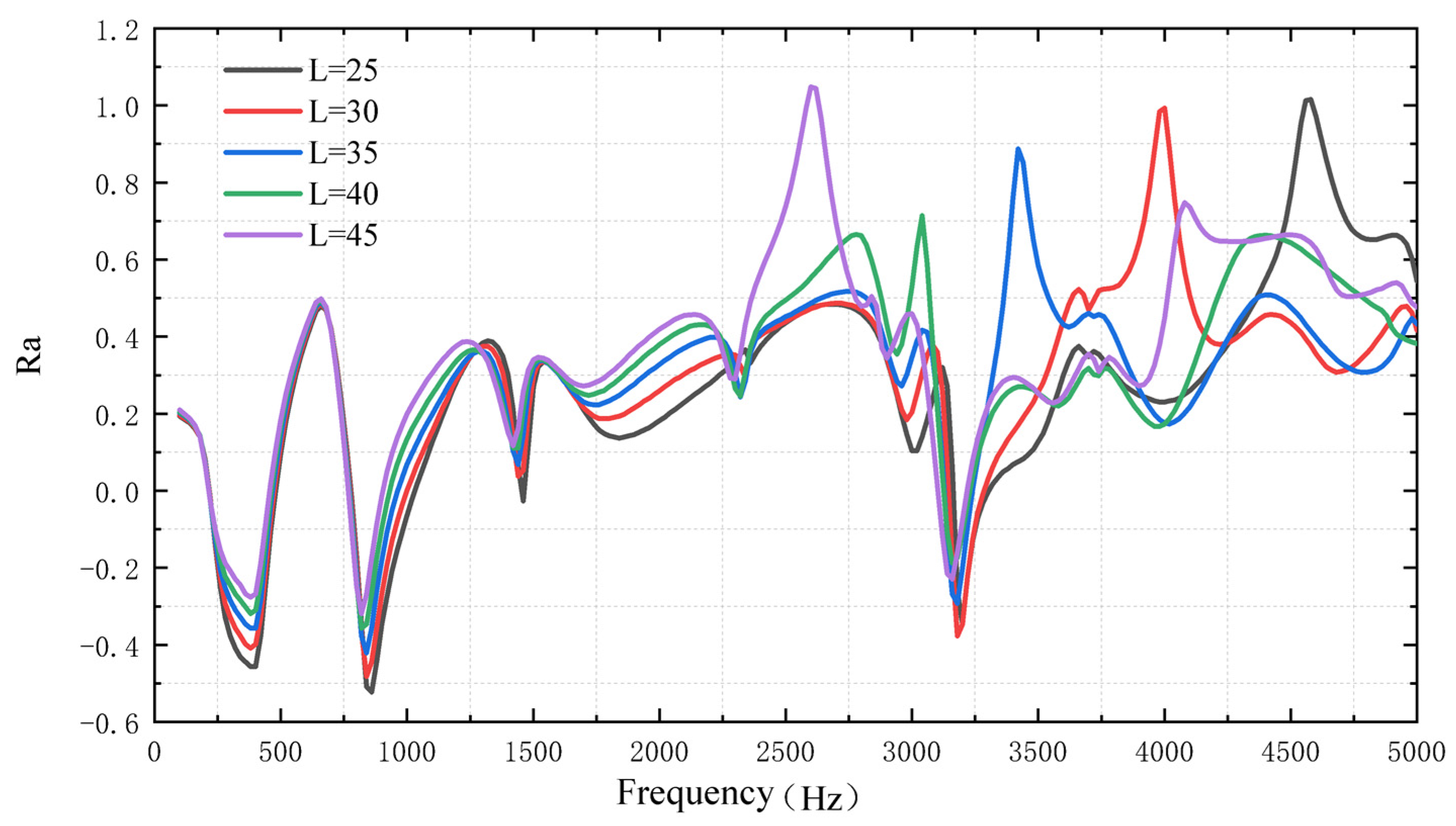 Micromachines 14 00538 g010