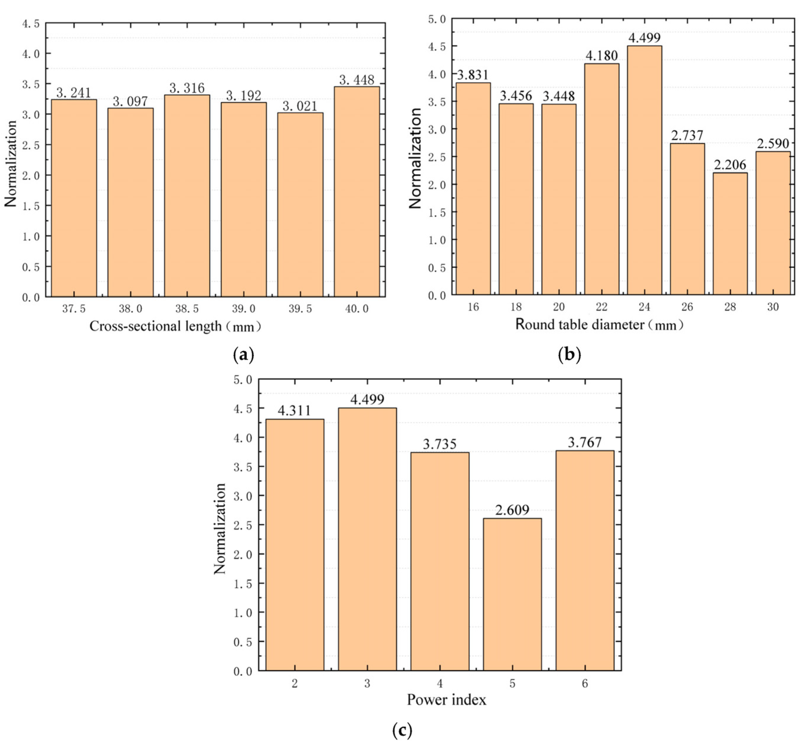 Micromachines 14 00538 g011