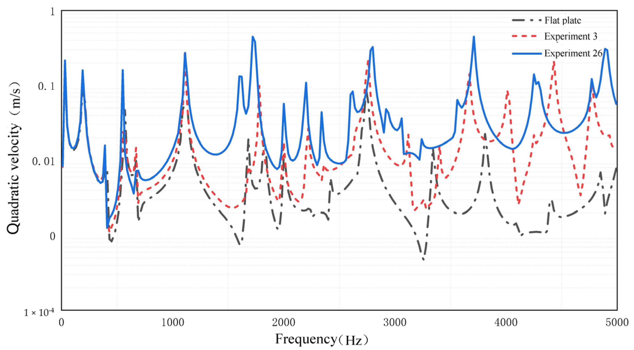 Micromachines 14 00538 g012
