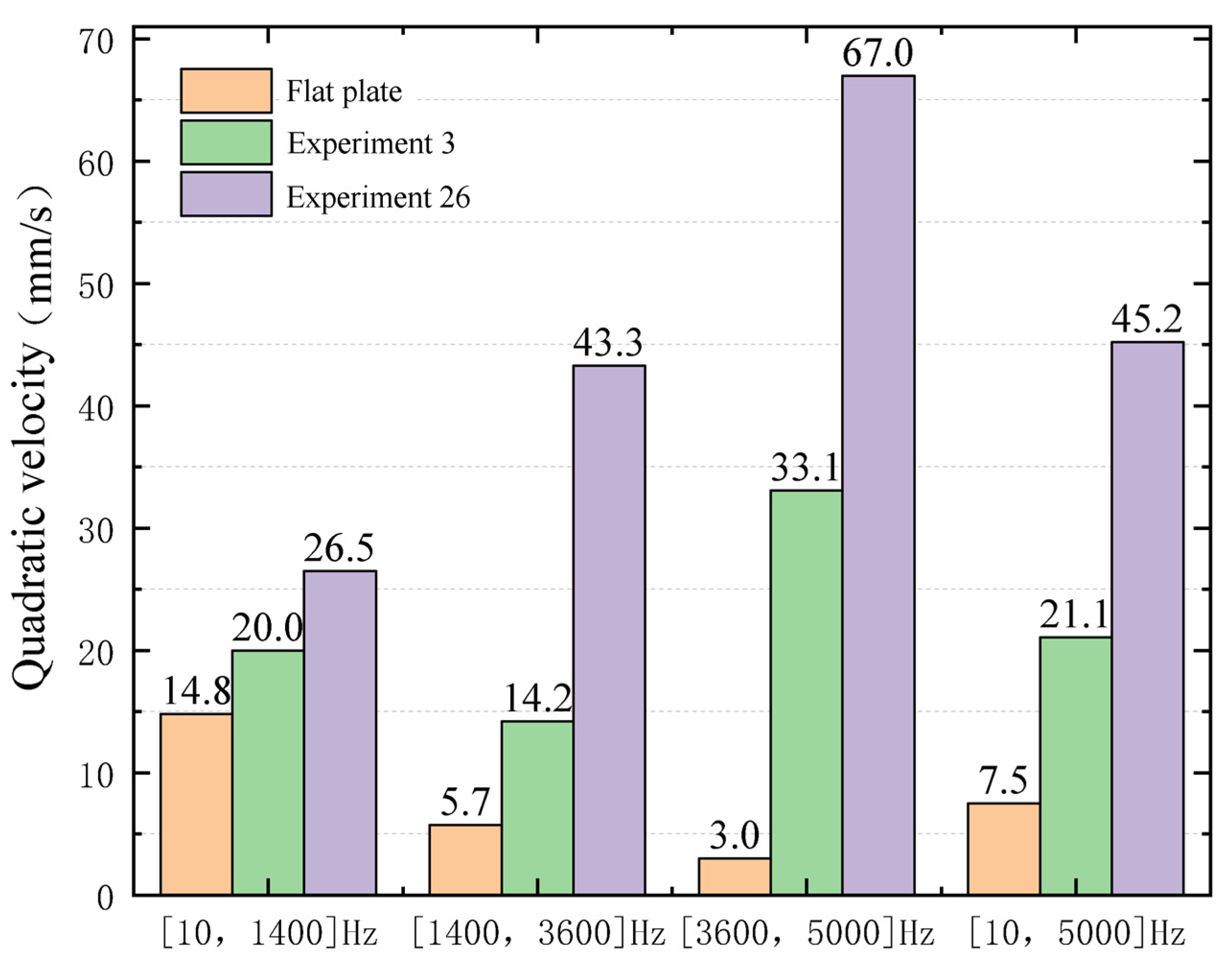 Micromachines 14 00538 g013