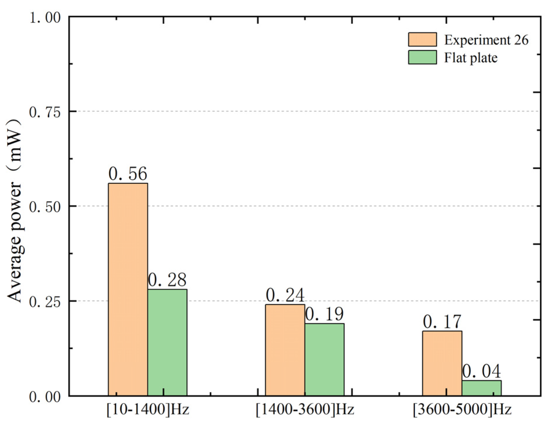 Micromachines 14 00538 g014
