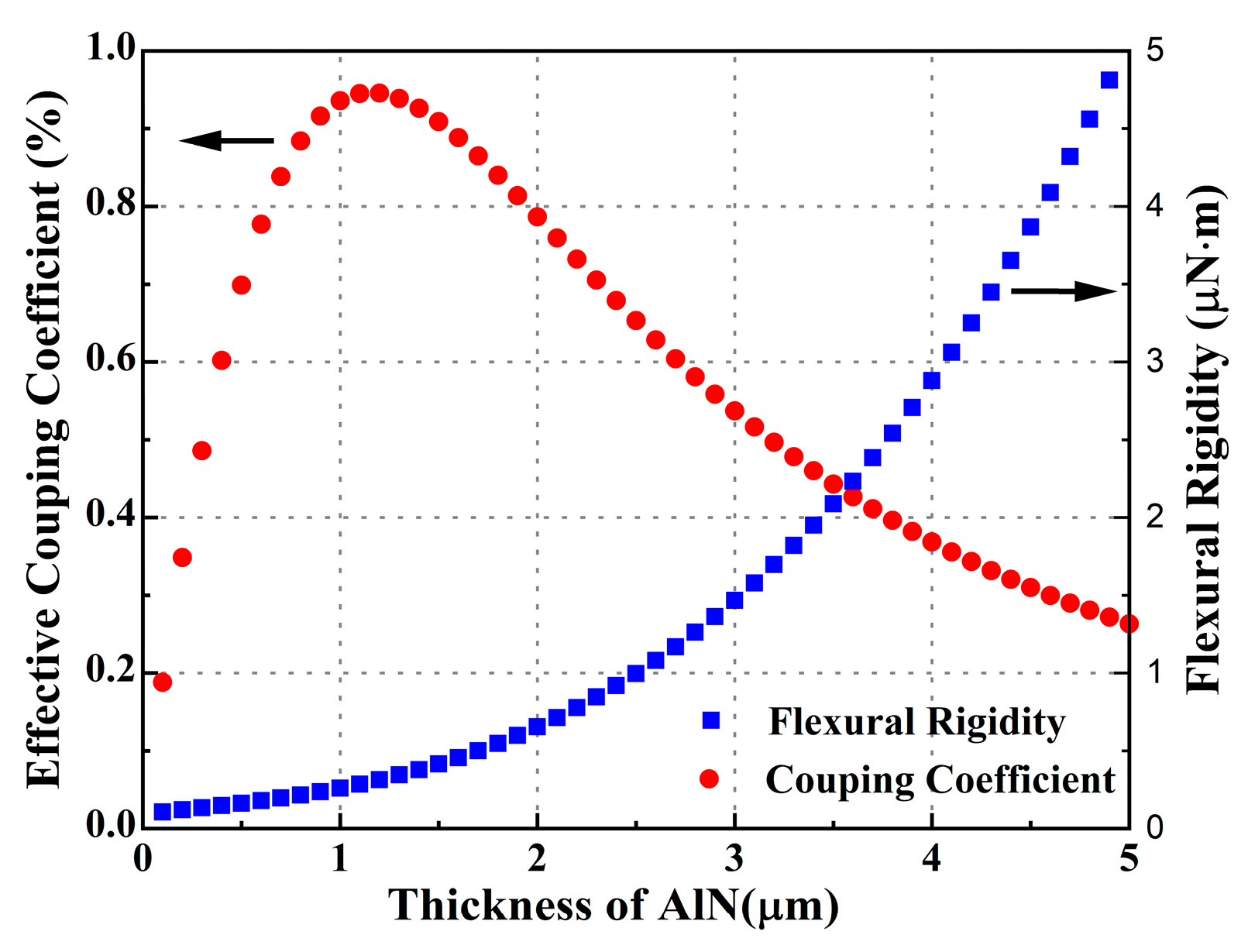 Micromachines 14 00539 g002 Micromachines 14 00539 g002