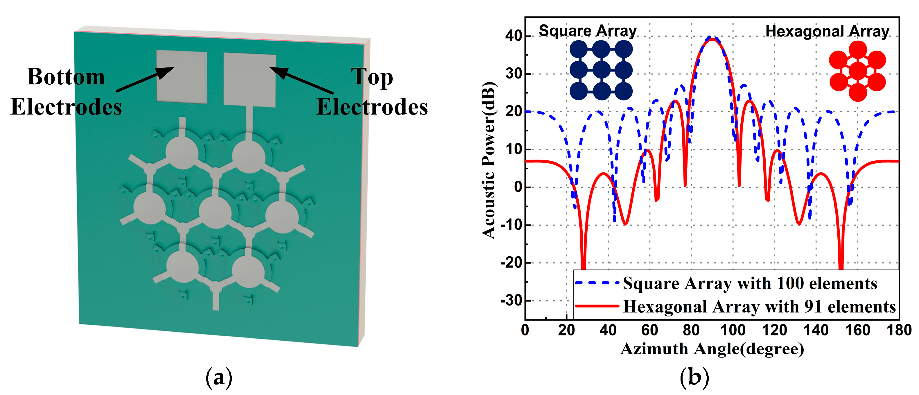 Micromachines 14 00539 g004 Micromachines 14 00539 g004