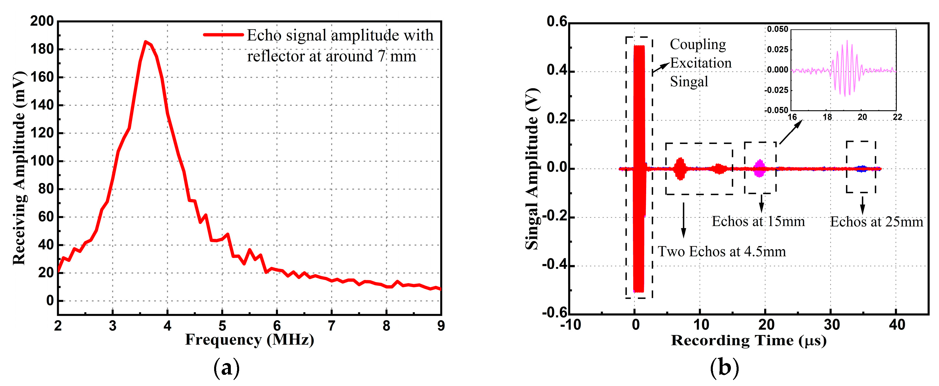 Micromachines 14 00539 g009 Micromachines 14 00539 g009