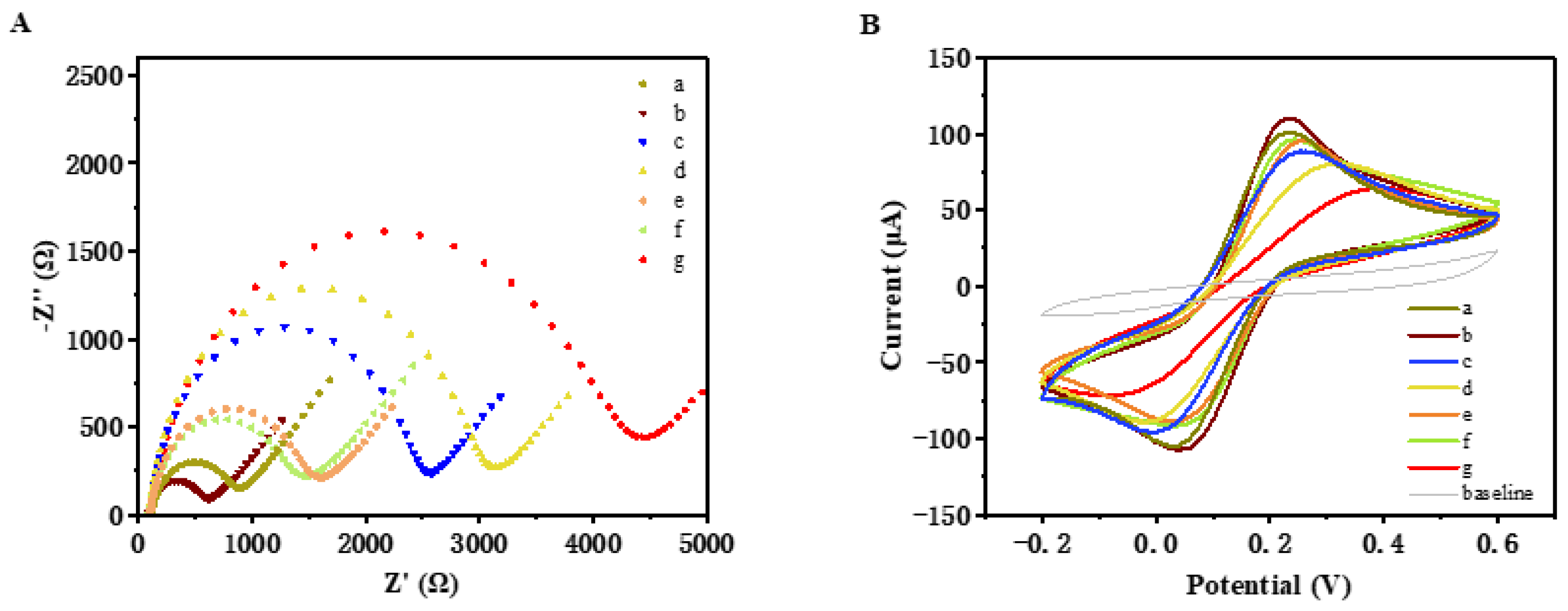 Micromachines 14 00541 g001