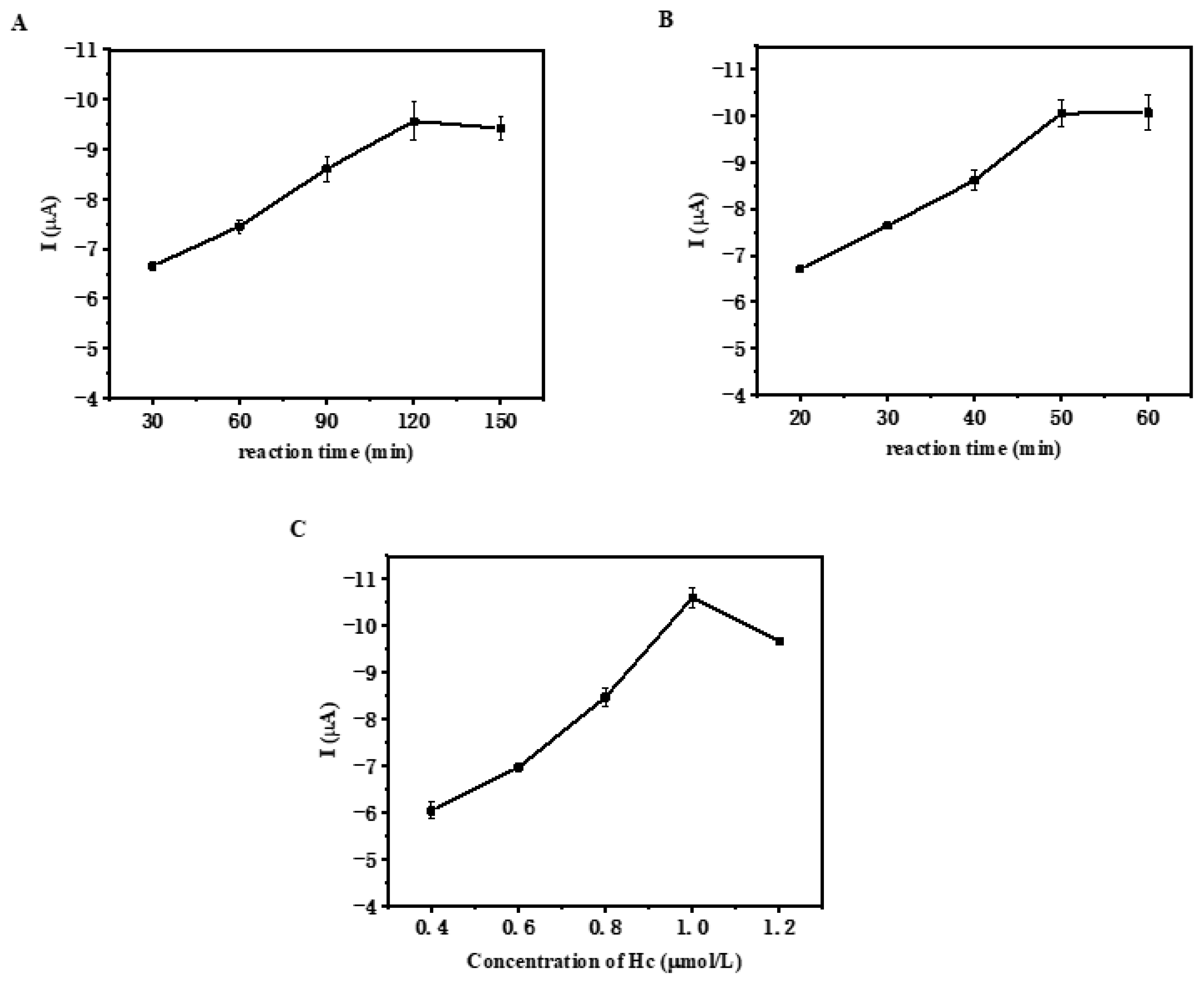 Micromachines 14 00541 g003