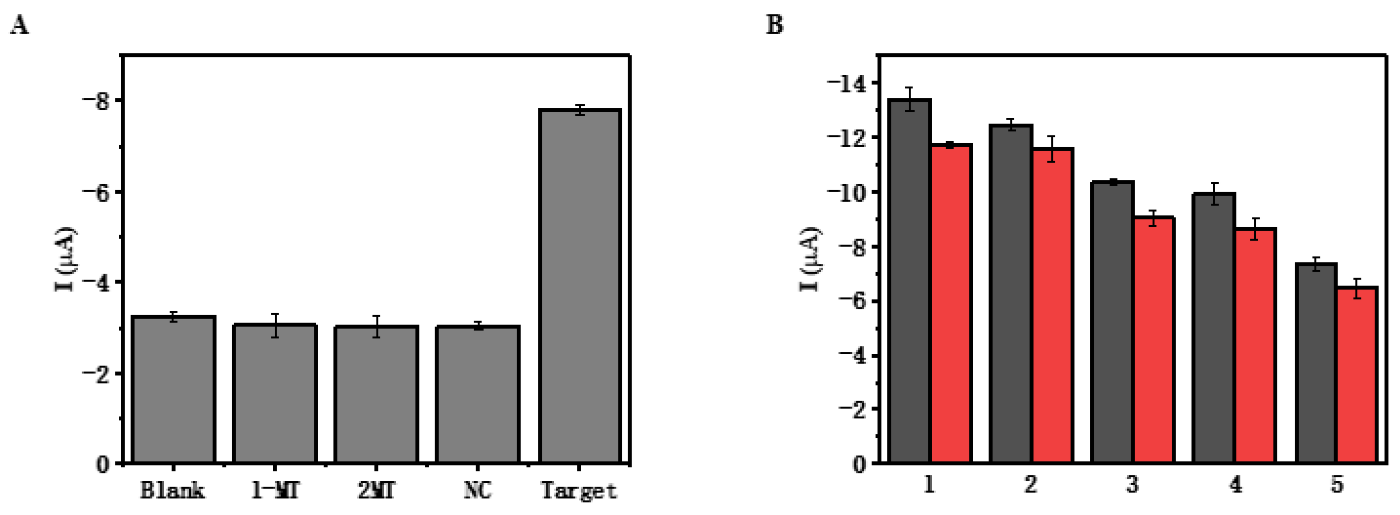 Micromachines 14 00541 g005