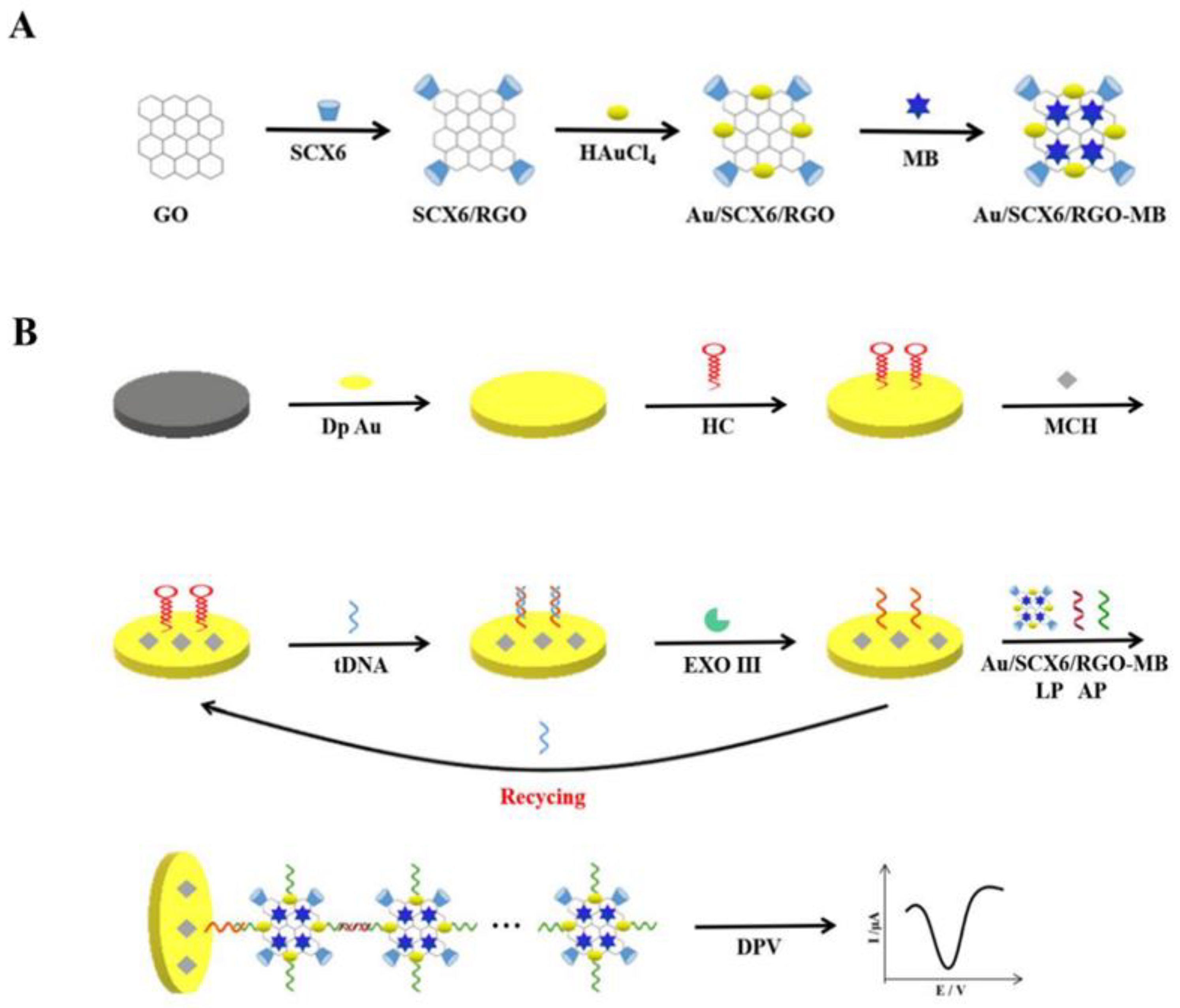 Micromachines 14 00541 sch001
