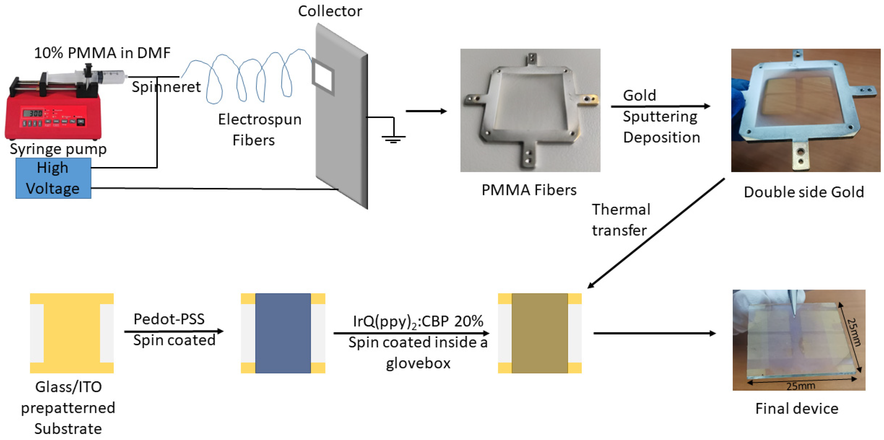 Micromachines 14 00543 g001