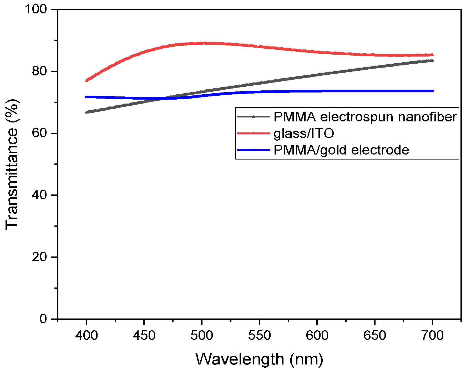 Micromachines 14 00543 g003