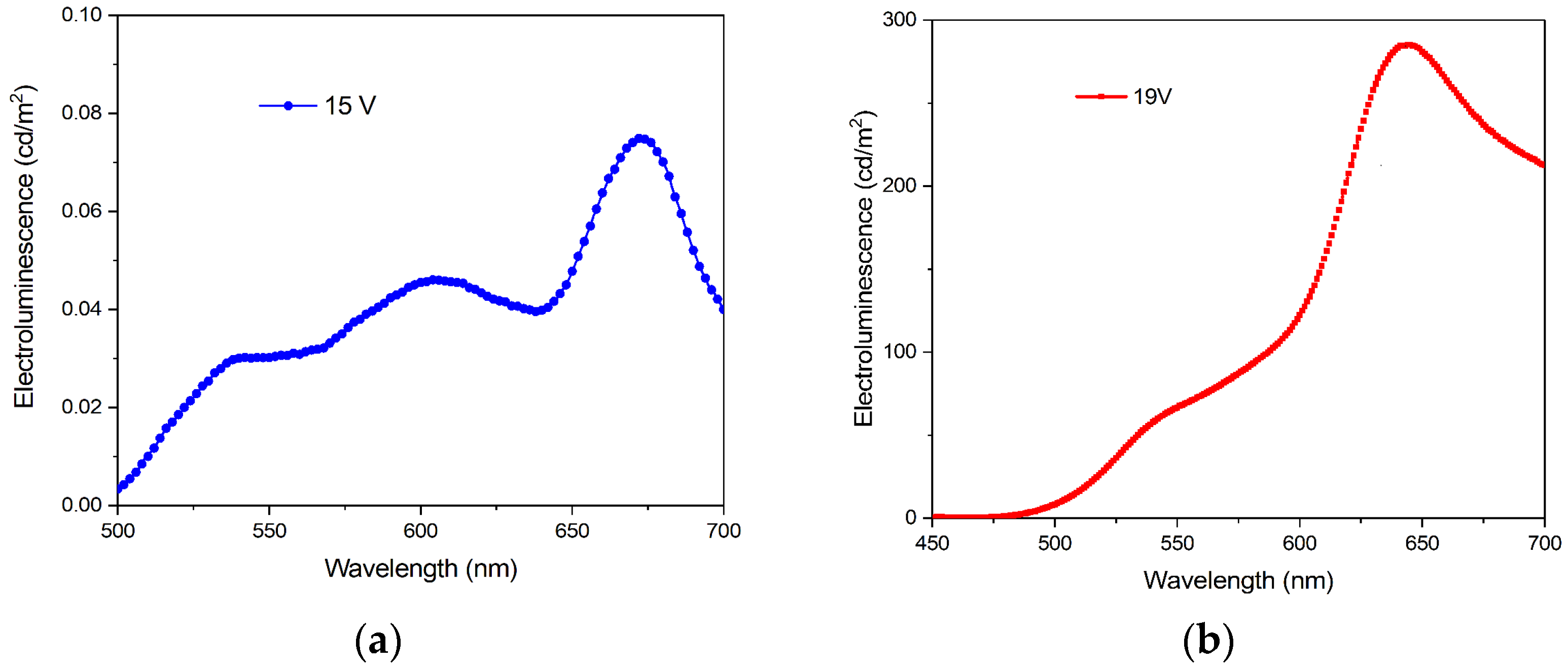 Micromachines 14 00543 g006