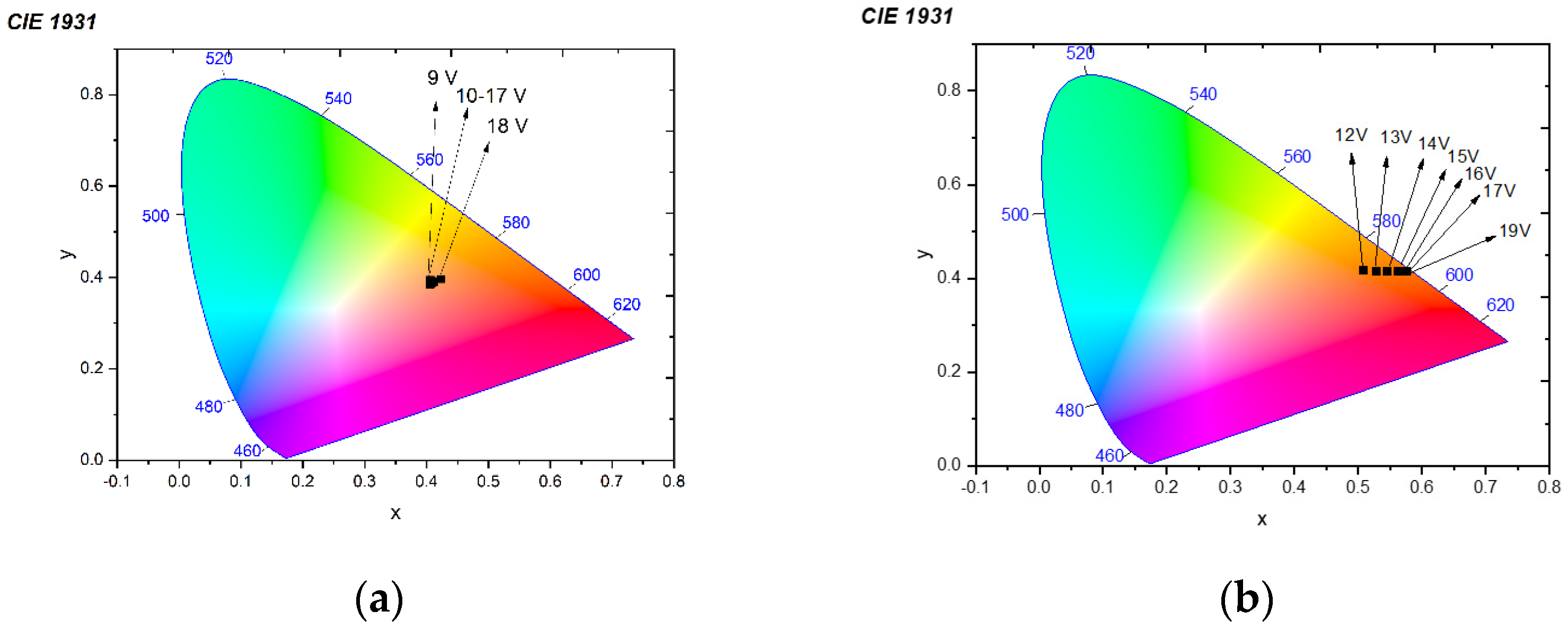Micromachines 14 00543 g007
