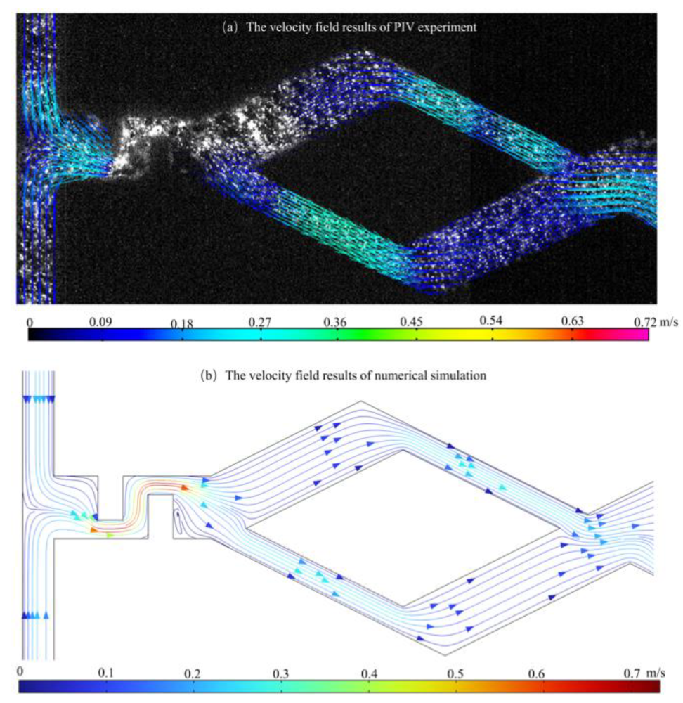 Micromachines 14 00545 g004