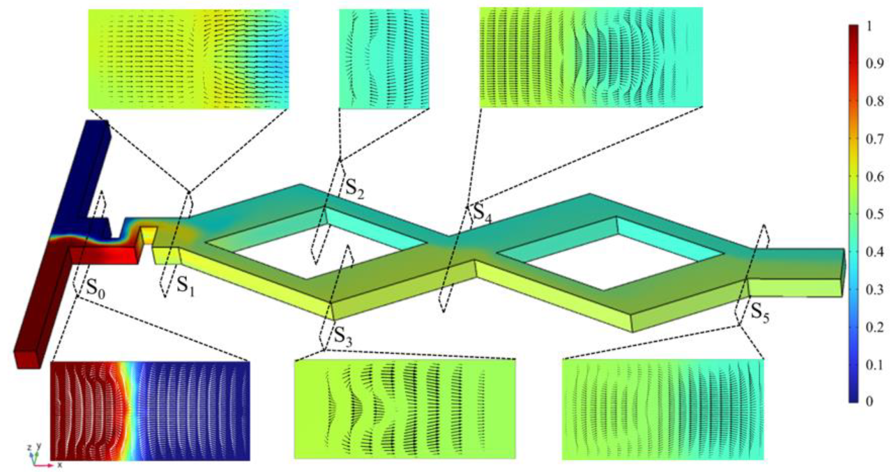 Micromachines 14 00545 g009