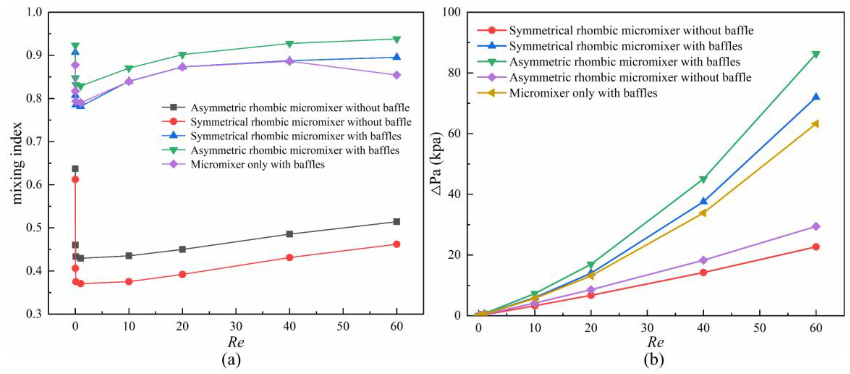 Micromachines 14 00545 g010