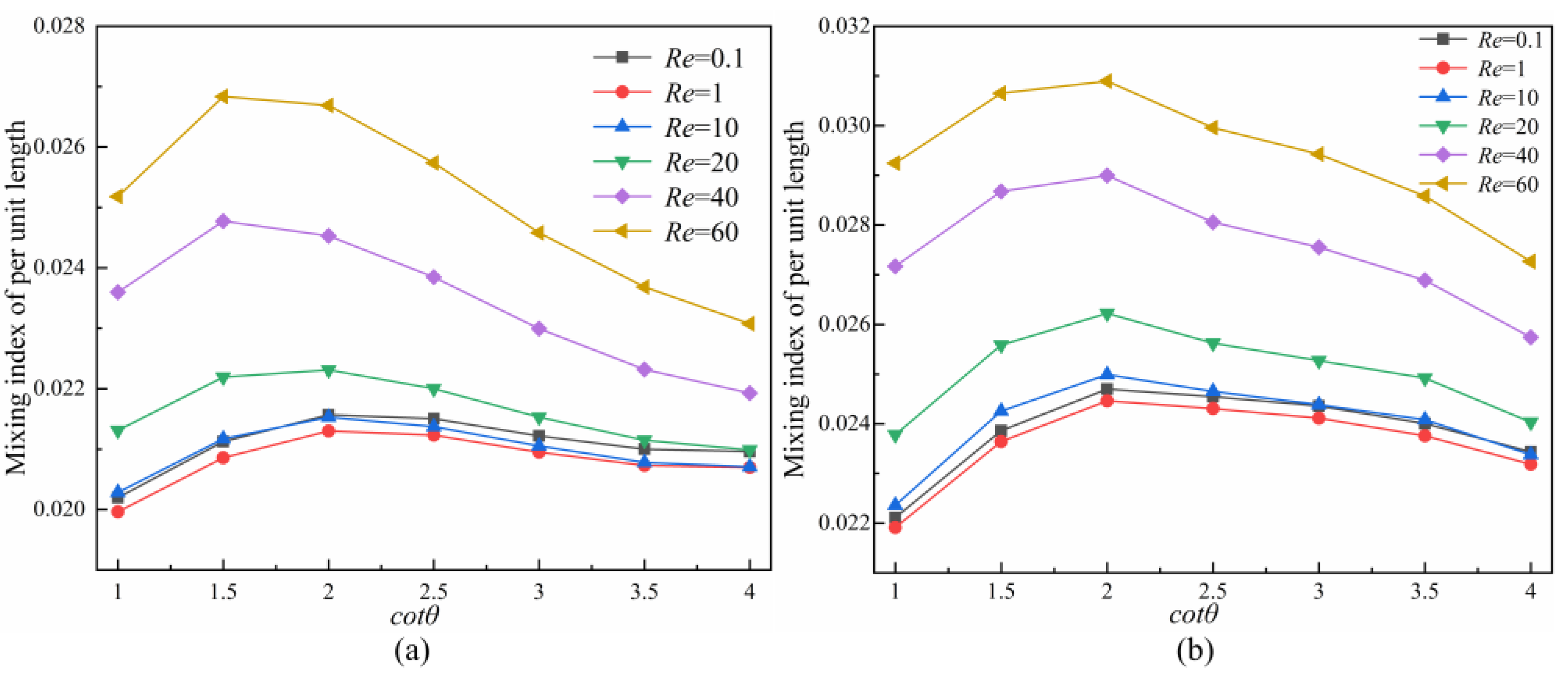 Micromachines 14 00545 g011
