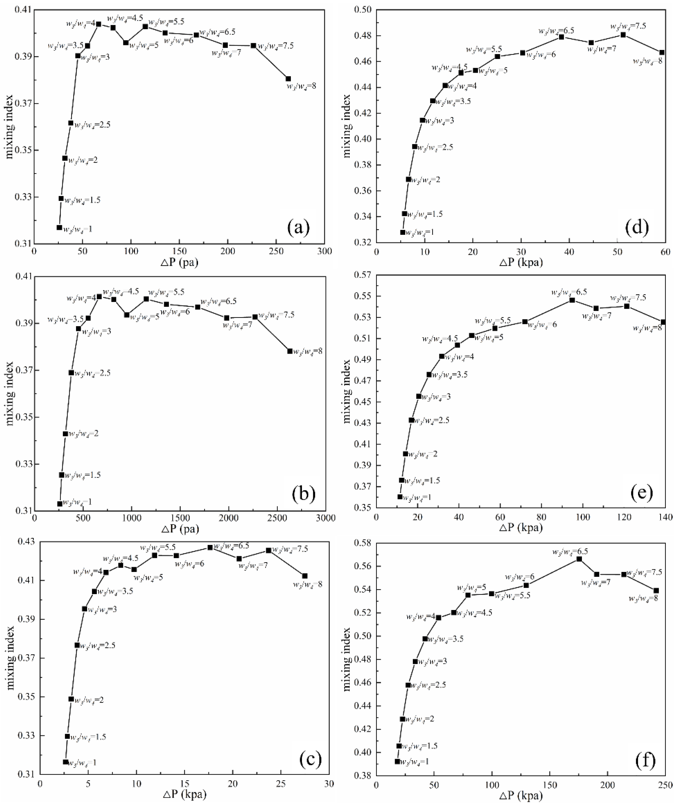 Micromachines 14 00545 g013