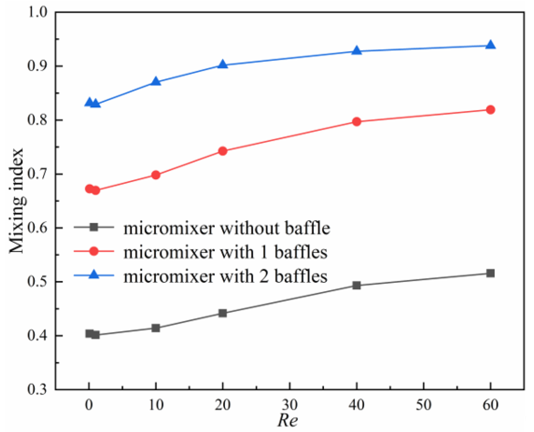 Micromachines 14 00545 g015