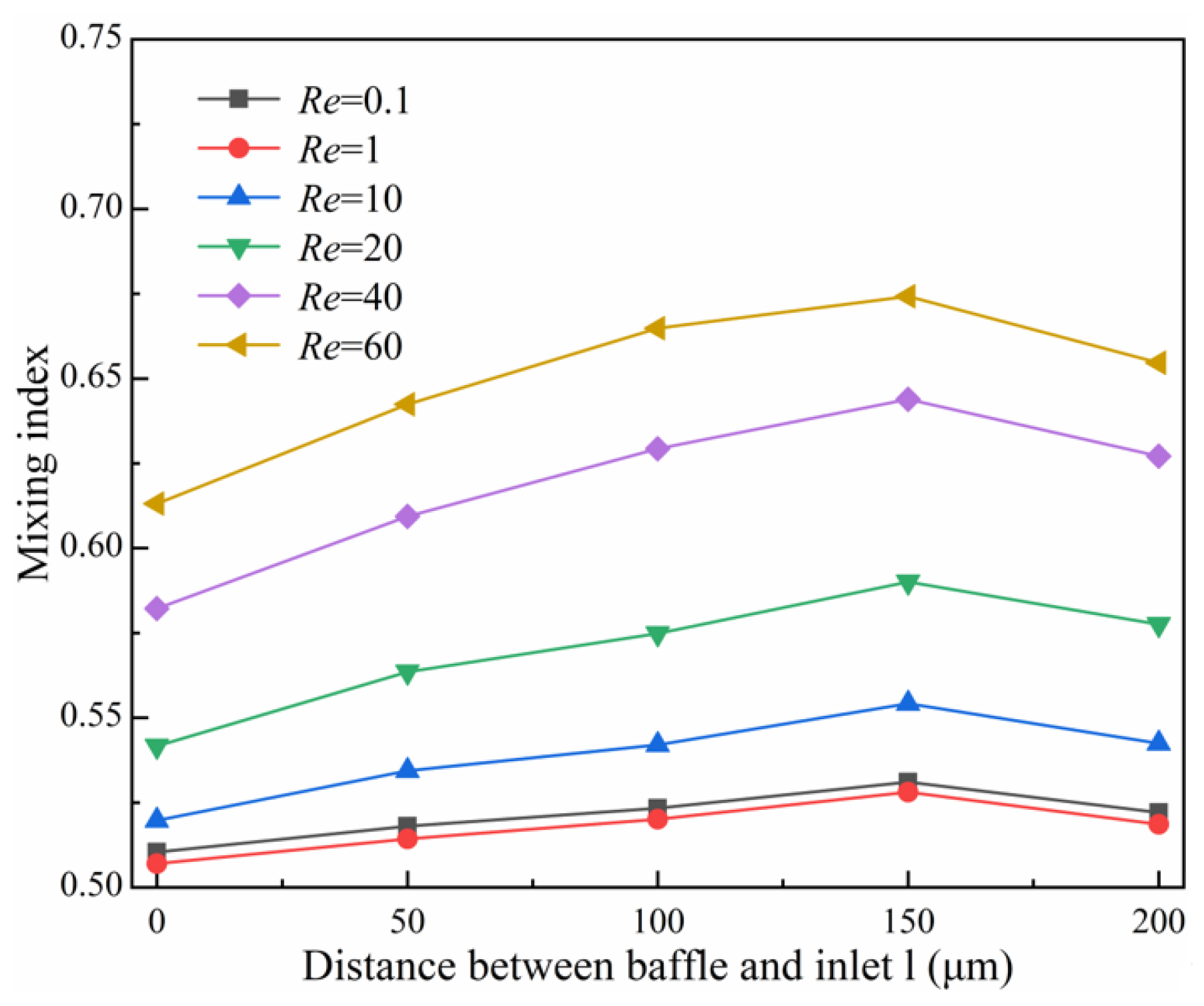 Micromachines 14 00545 g016