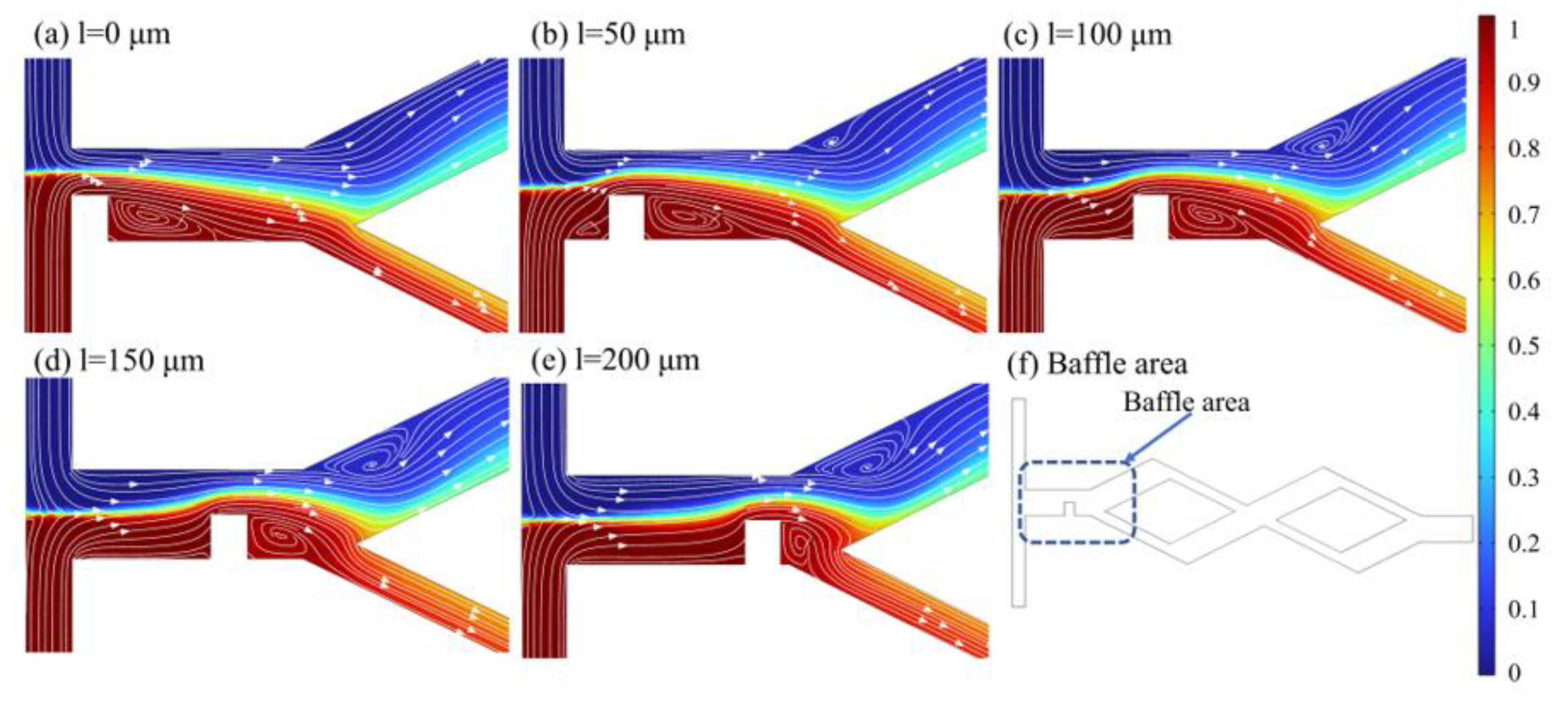 Micromachines 14 00545 g017