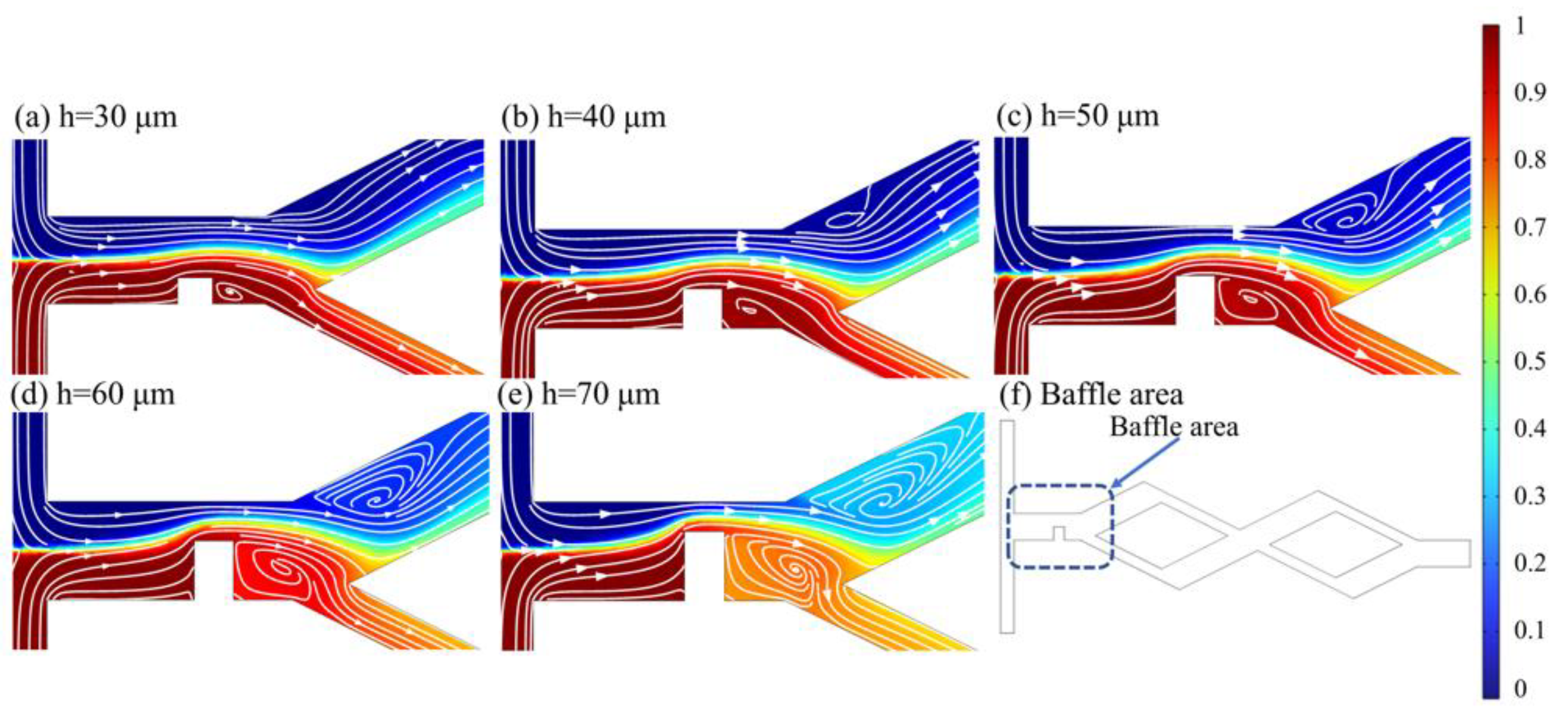 Micromachines 14 00545 g019
