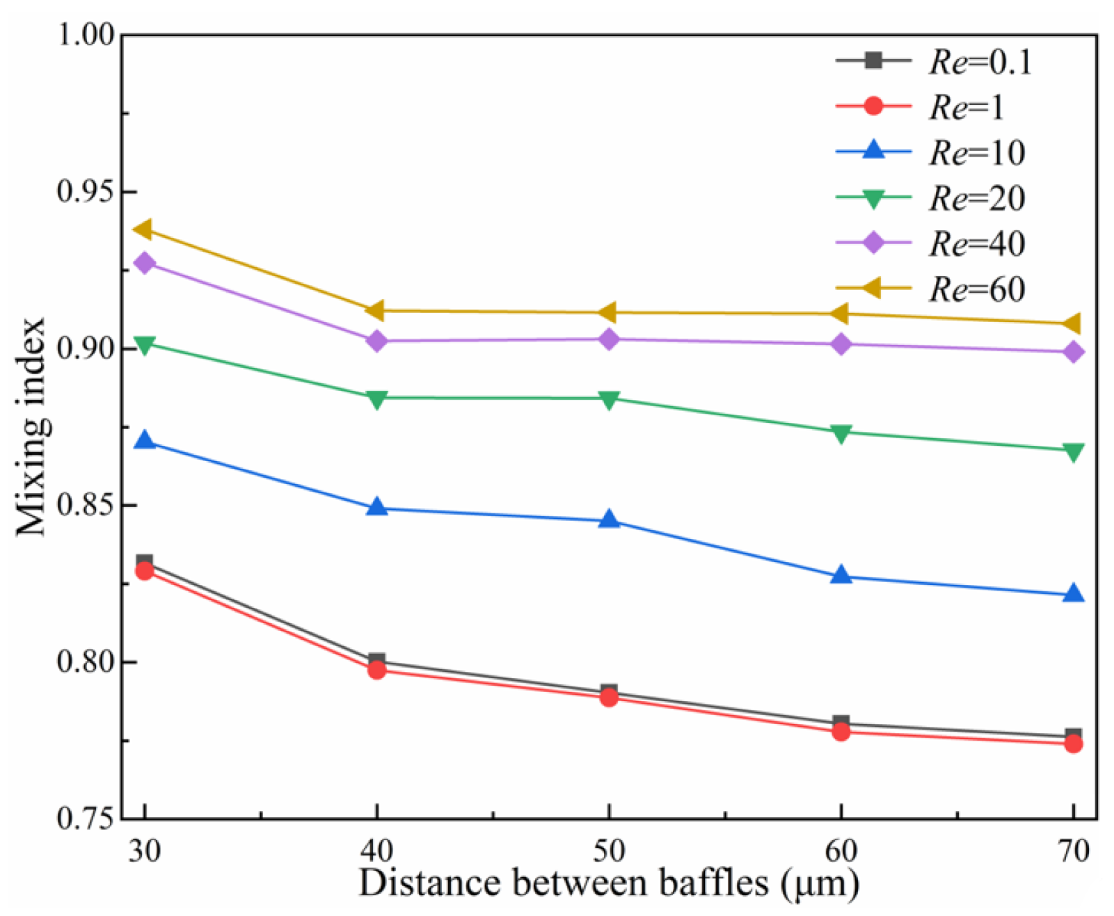 Micromachines 14 00545 g020