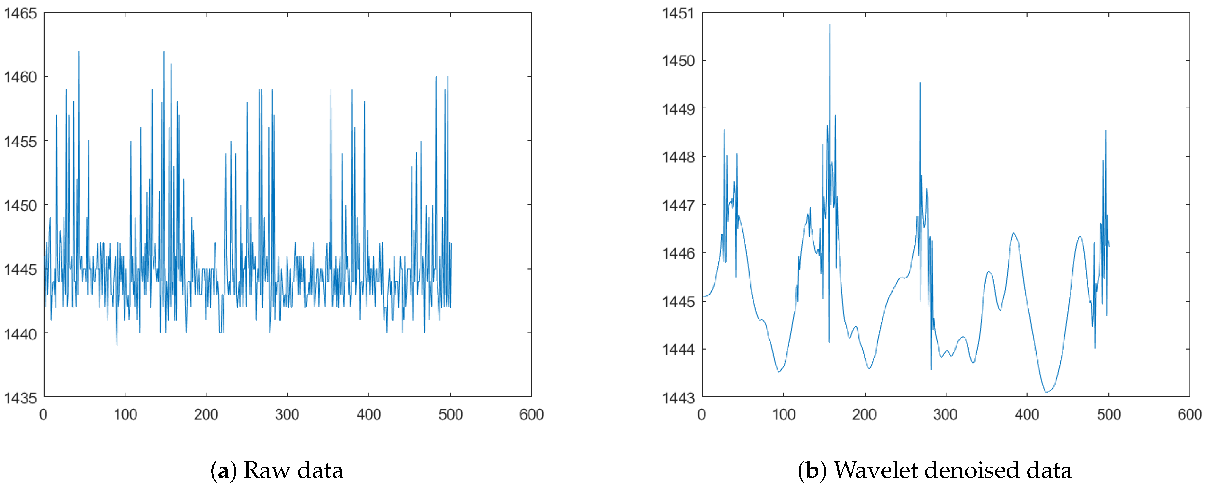 Micromachines 14 00546 g003 Micromachines 14 00546 g003