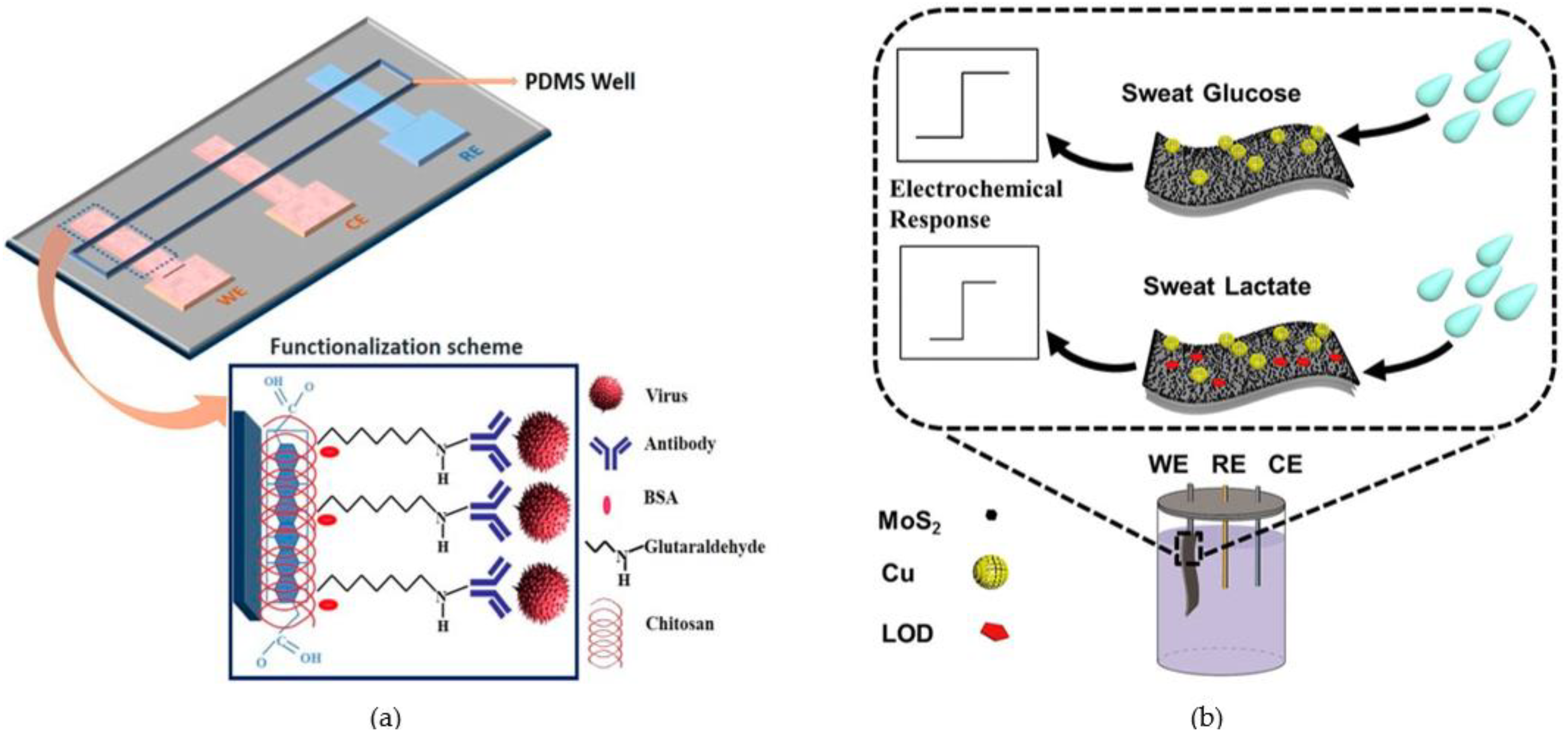 Micromachines 14 00547 g005
