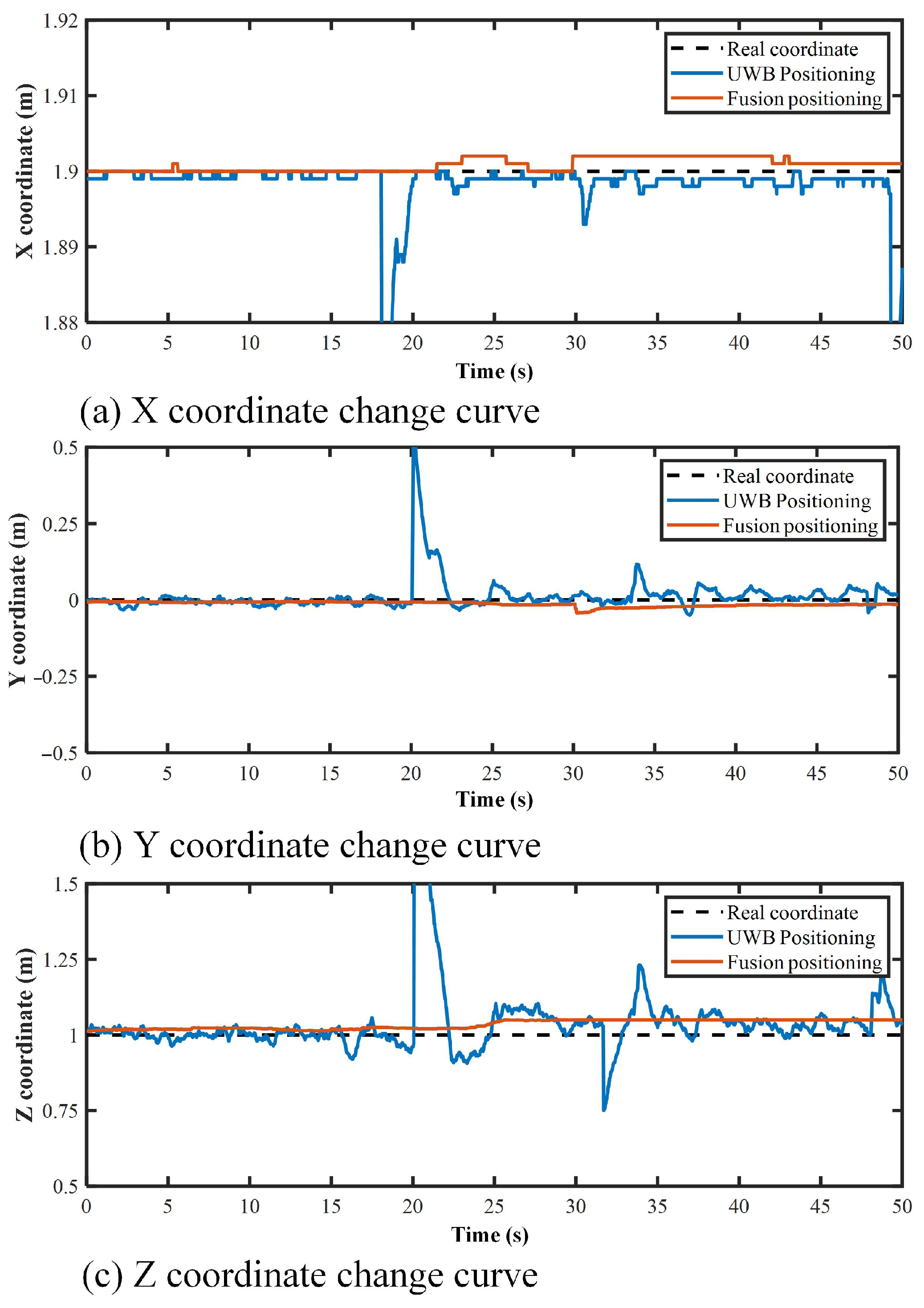 Micromachines 14 00548 g007 Micromachines 14 00548 g007