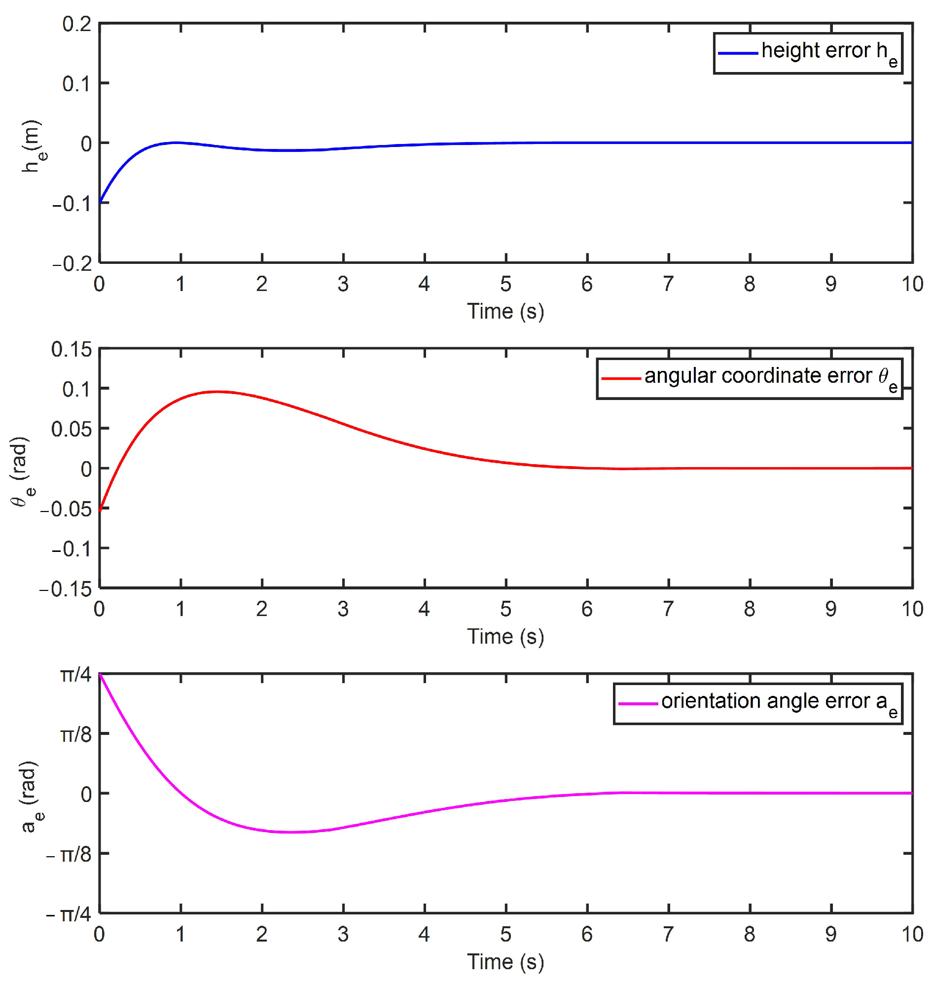 Micromachines 14 00548 g010 Micromachines 14 00548 g010