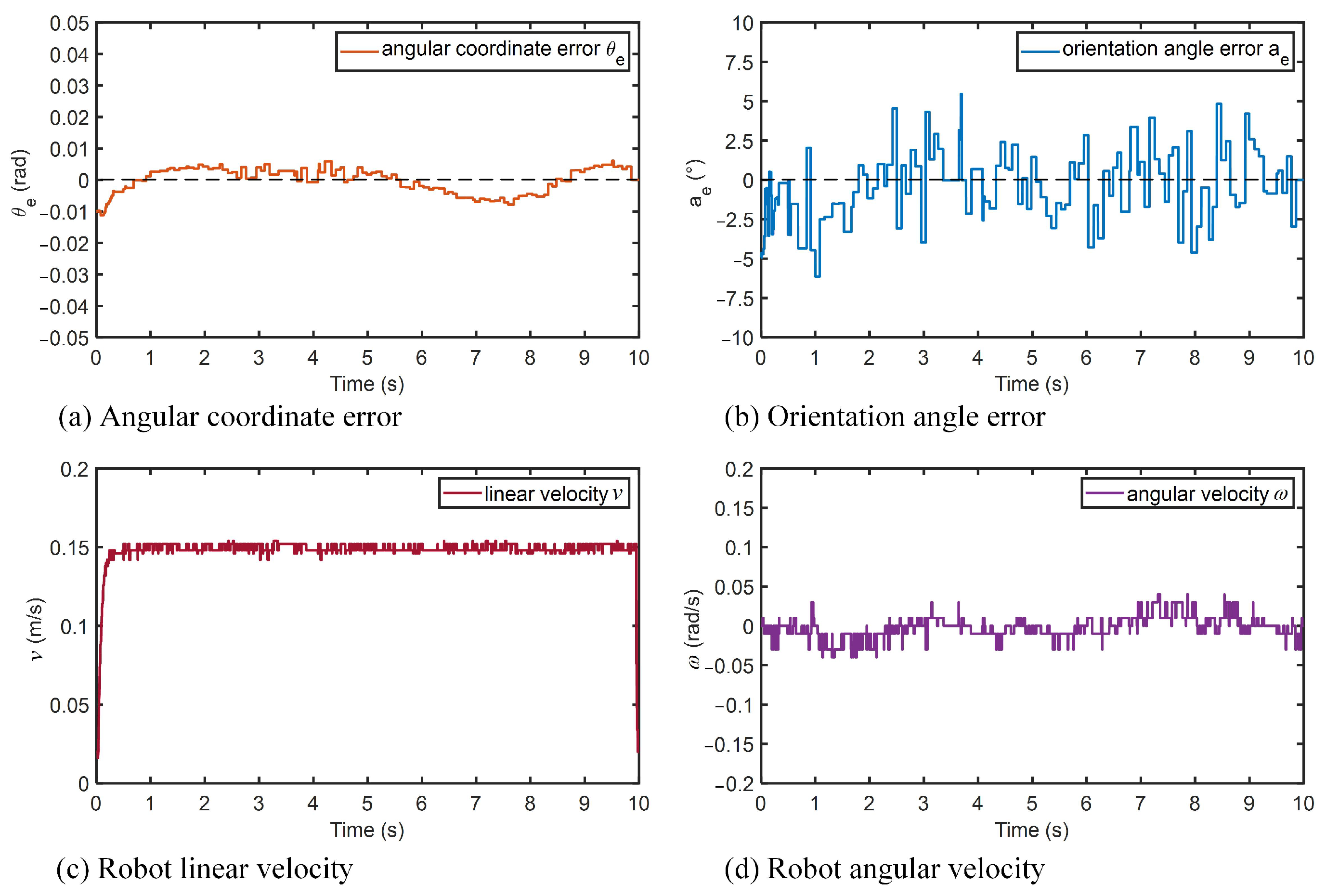 Micromachines 14 00548 g013 Micromachines 14 00548 g013