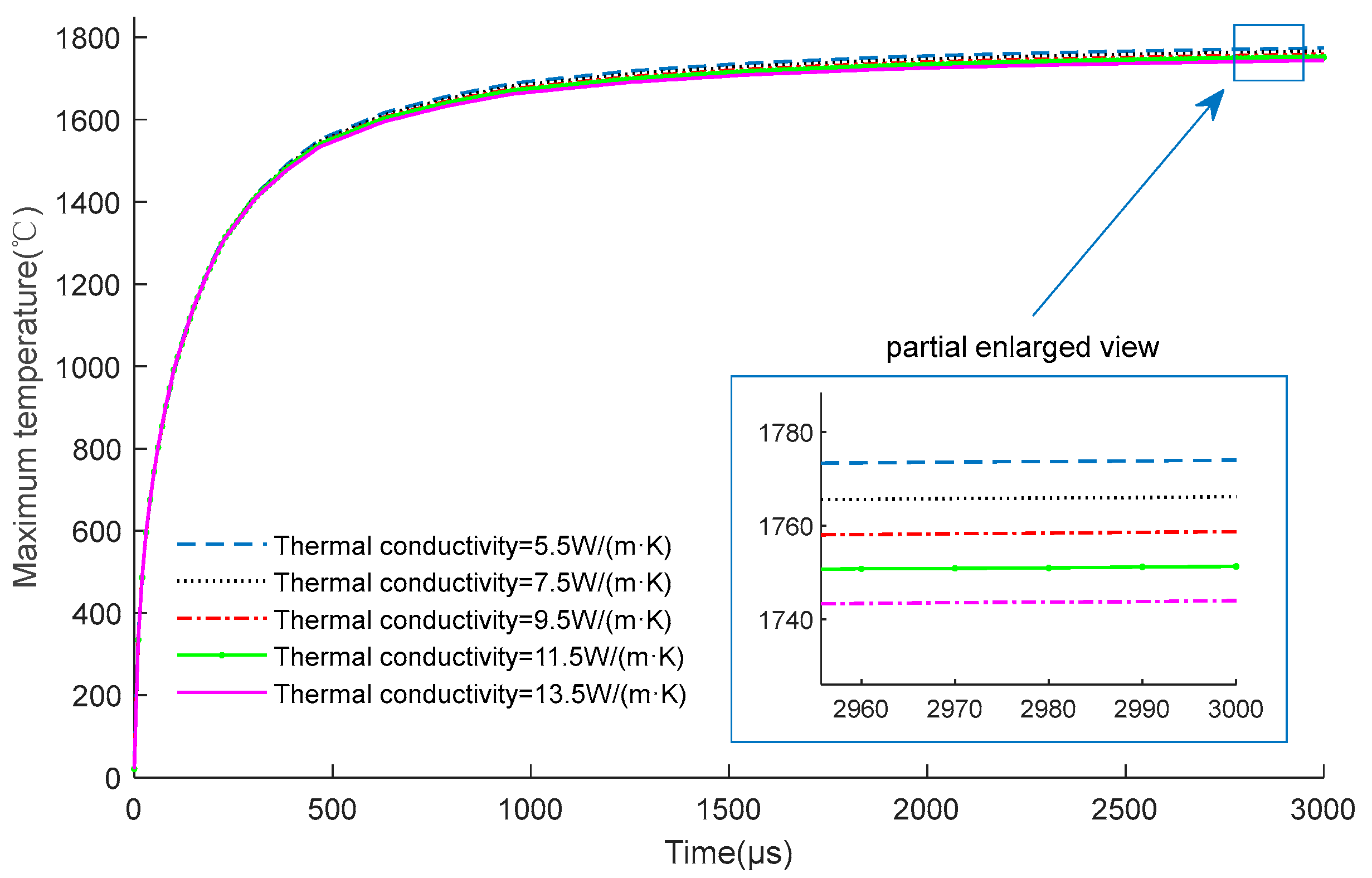 Micromachines 14 00549 g004