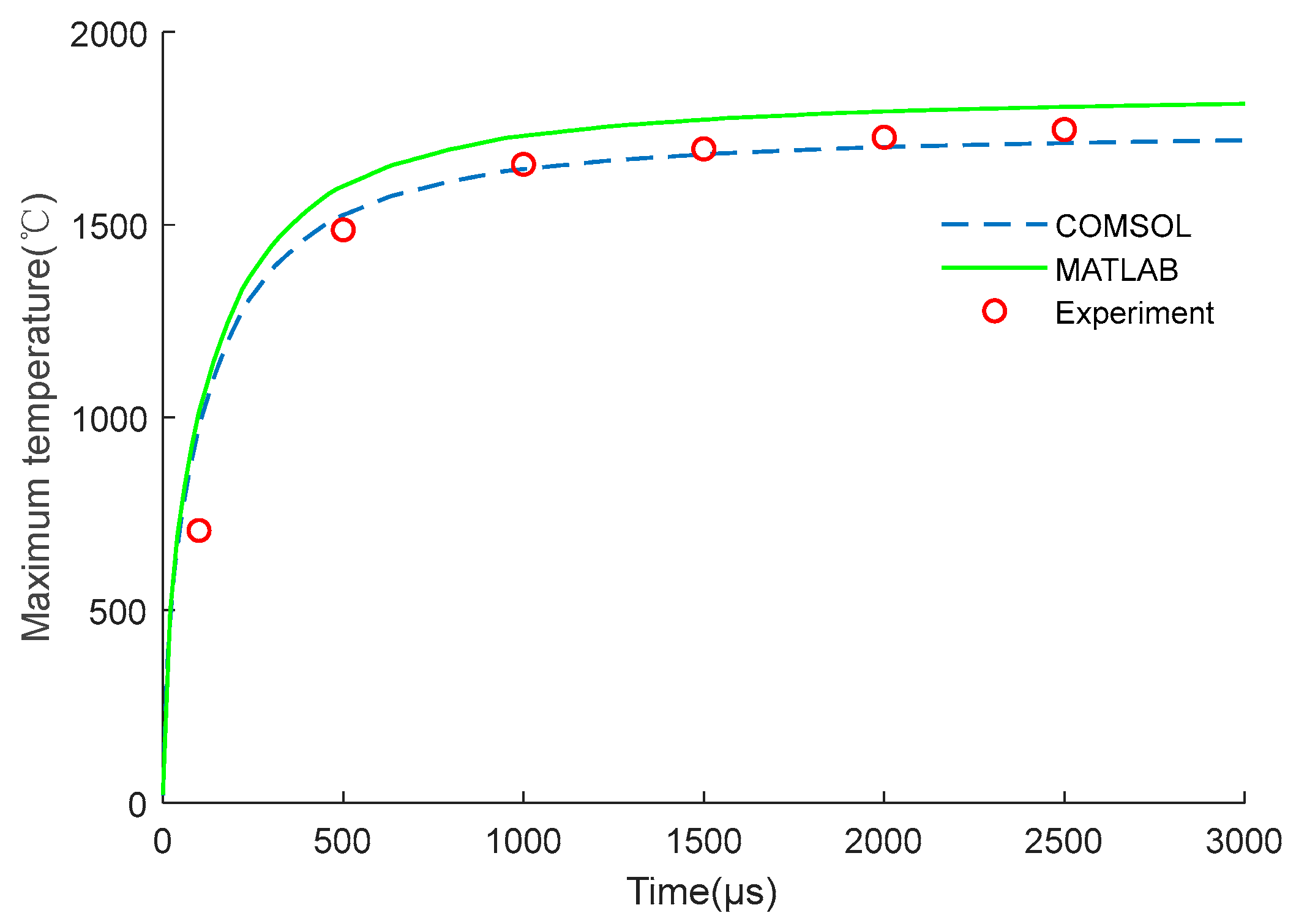Micromachines 14 00549 g007