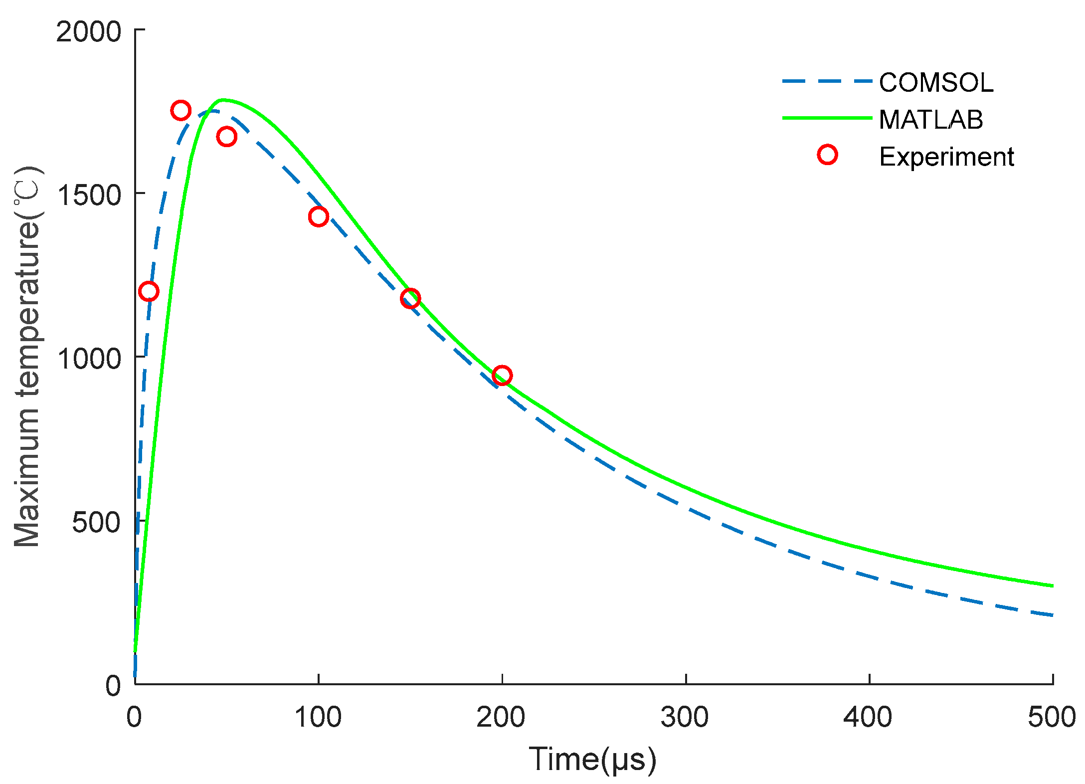Micromachines 14 00549 g008