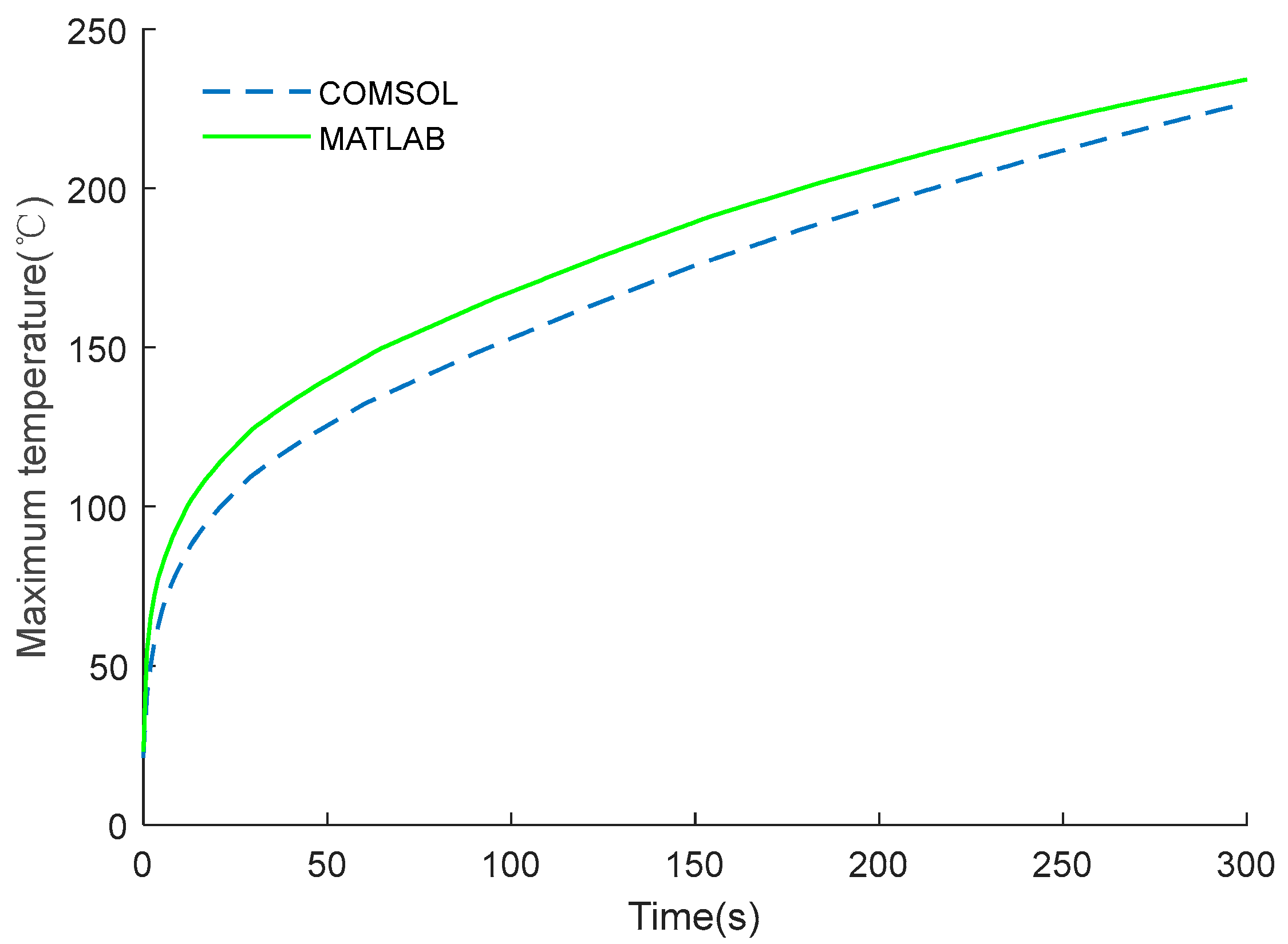 Micromachines 14 00549 g010