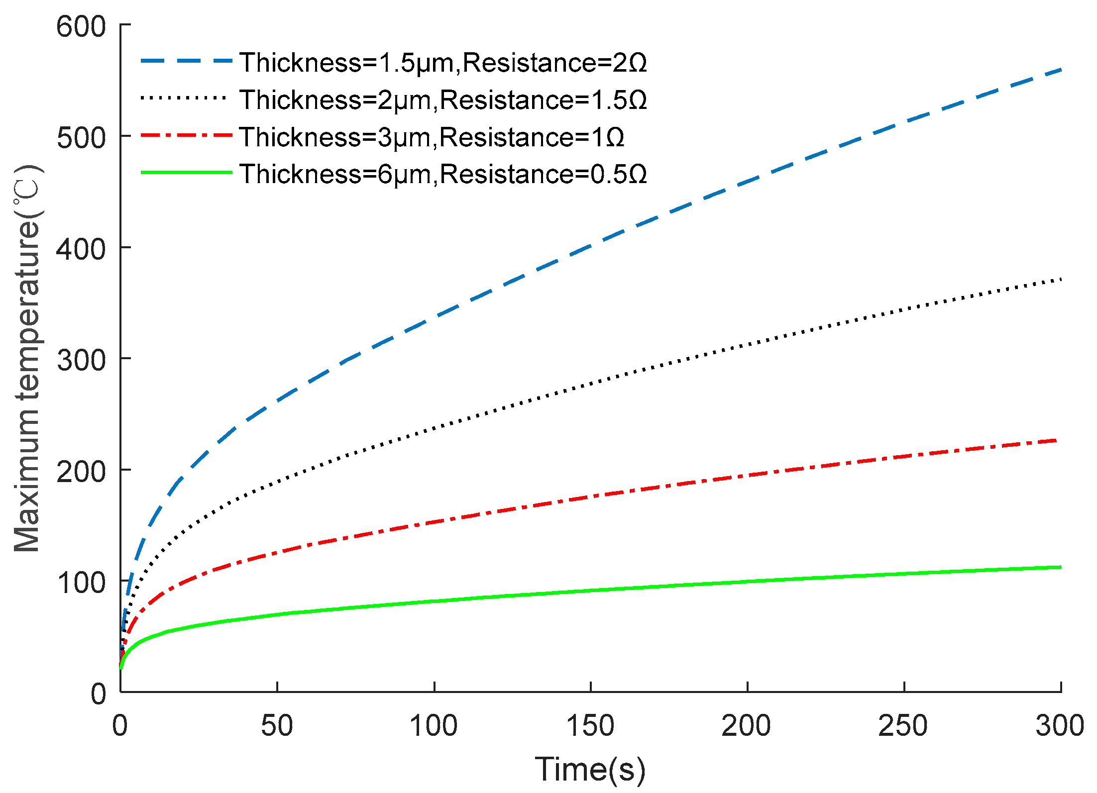 Micromachines 14 00549 g011