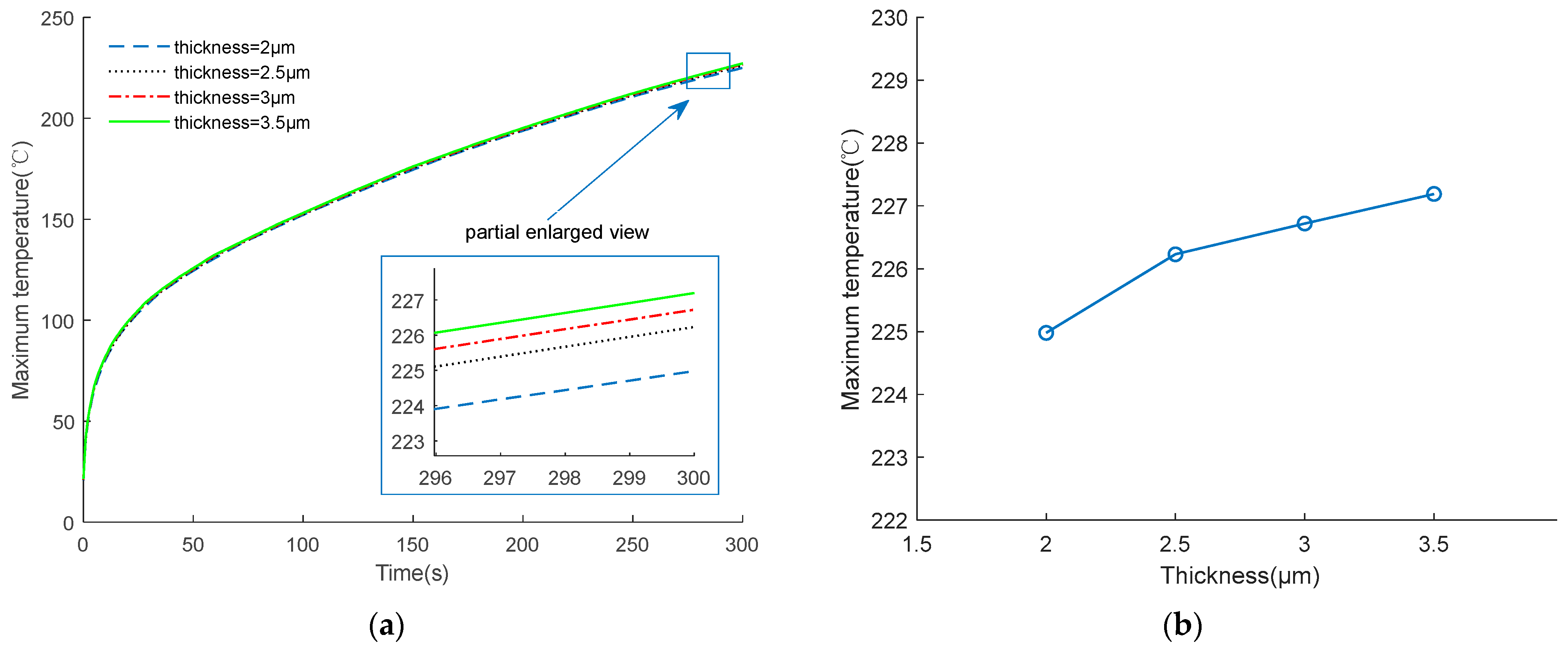 Micromachines 14 00549 g012